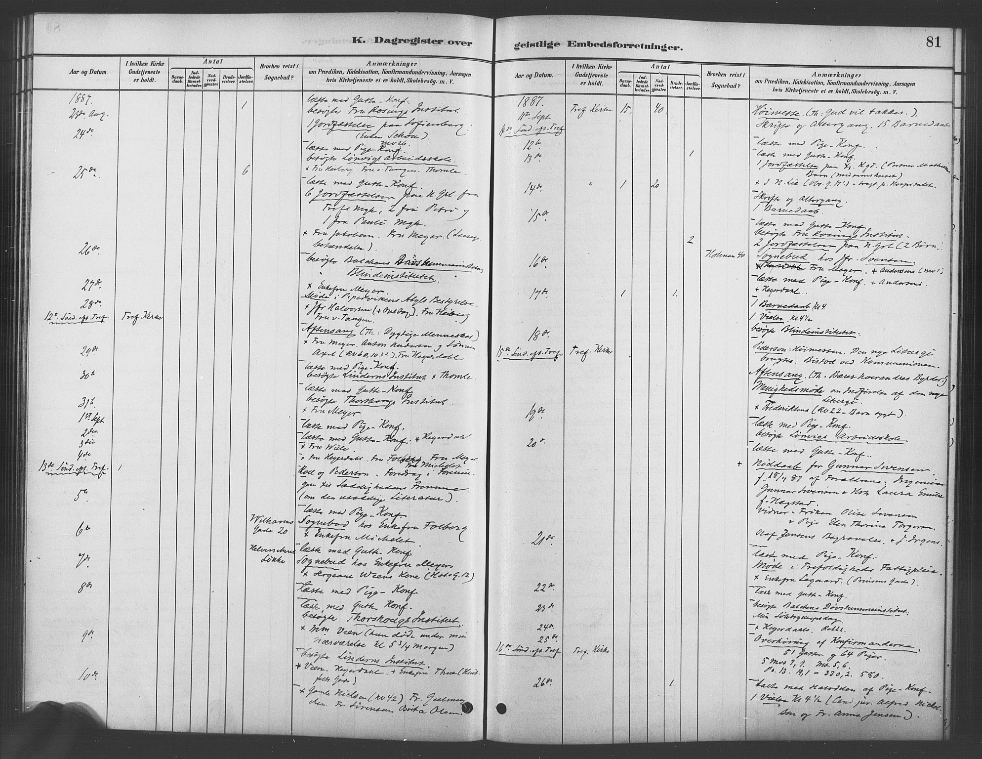 Trefoldighet prestekontor Kirkebøker, AV/SAO-A-10882/I/Ia/L0003: Dagsregister nr. 3, 1881-1901, s. 81