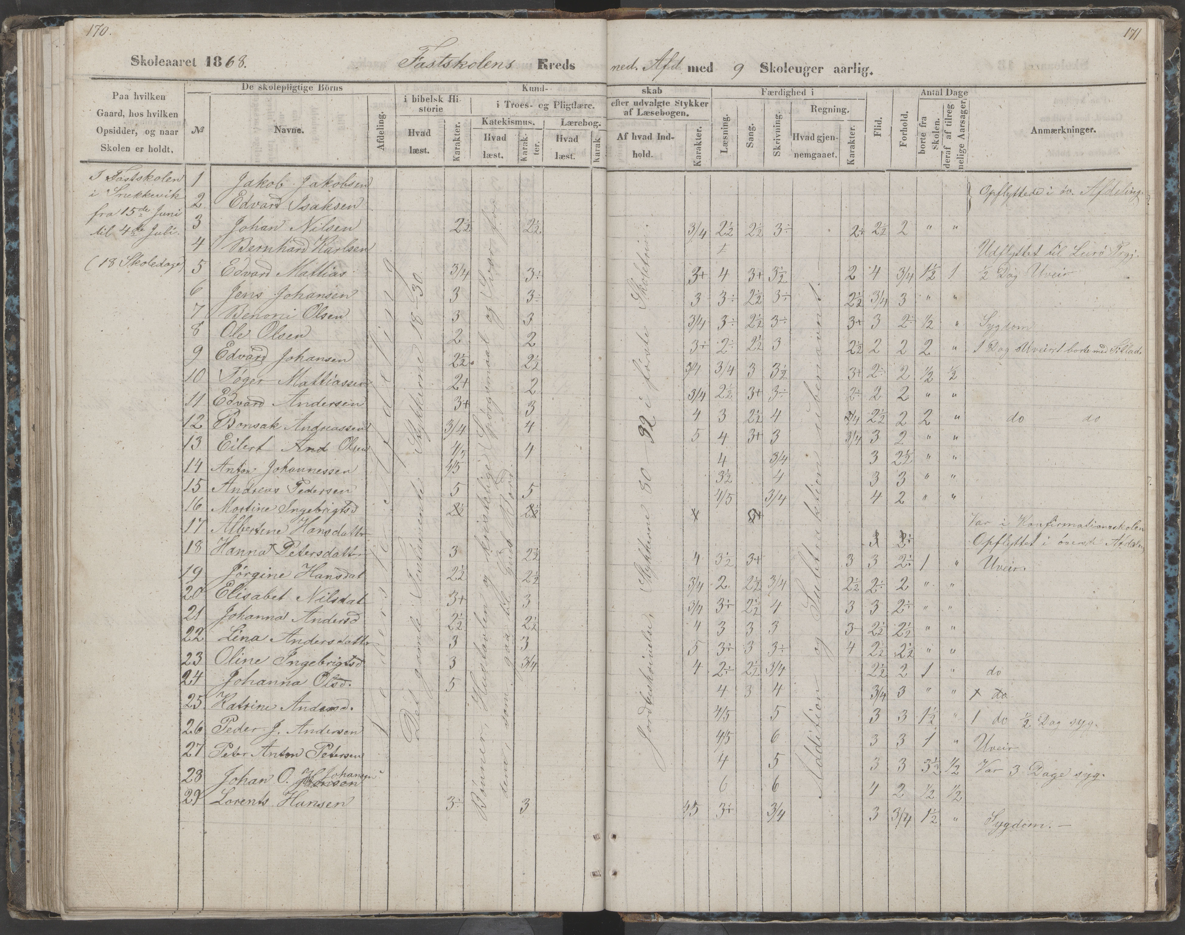 Dønna kommune. Dønnes fastskole, AIN/K-18270.510.01/442/L0002: Skoleprotokoll, 1864-1871