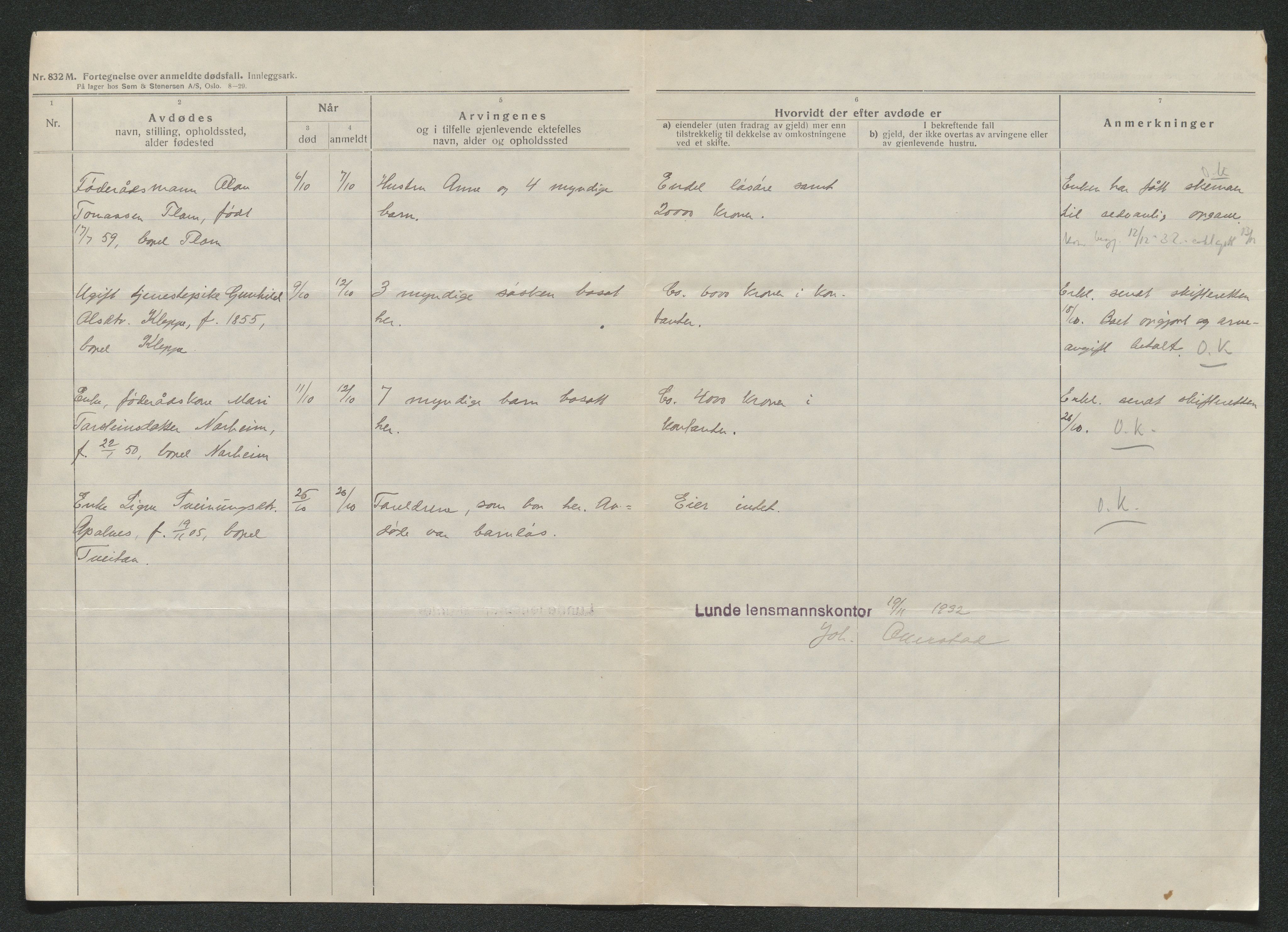 Nedre Telemark sorenskriveri, AV/SAKO-A-135/H/Ha/Hab/L0008: Dødsfallsfortegnelser
, 1931-1935, s. 617