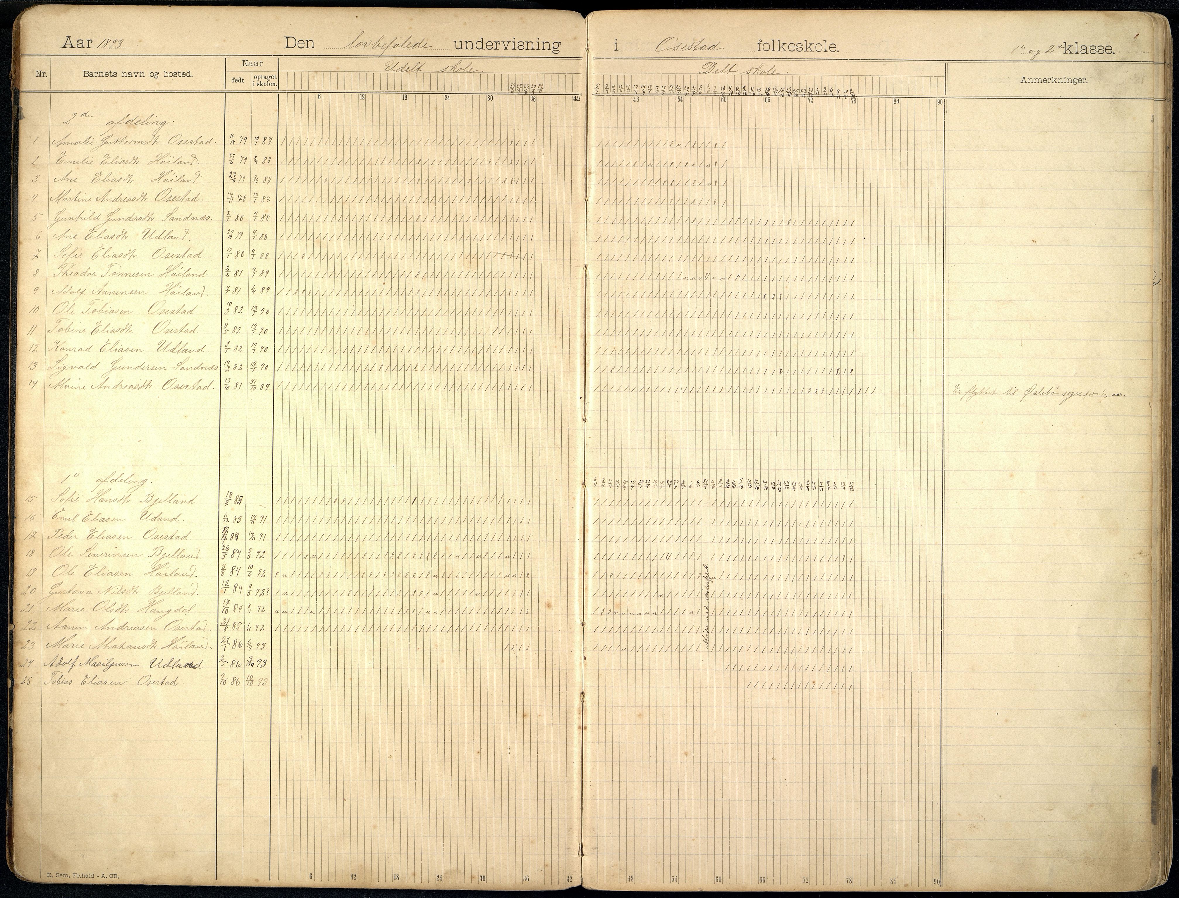 Sør-Audnedal kommune - Moland Skole, ARKSOR/1029SØ557/I/L0001: Dagbok, 1893-1924