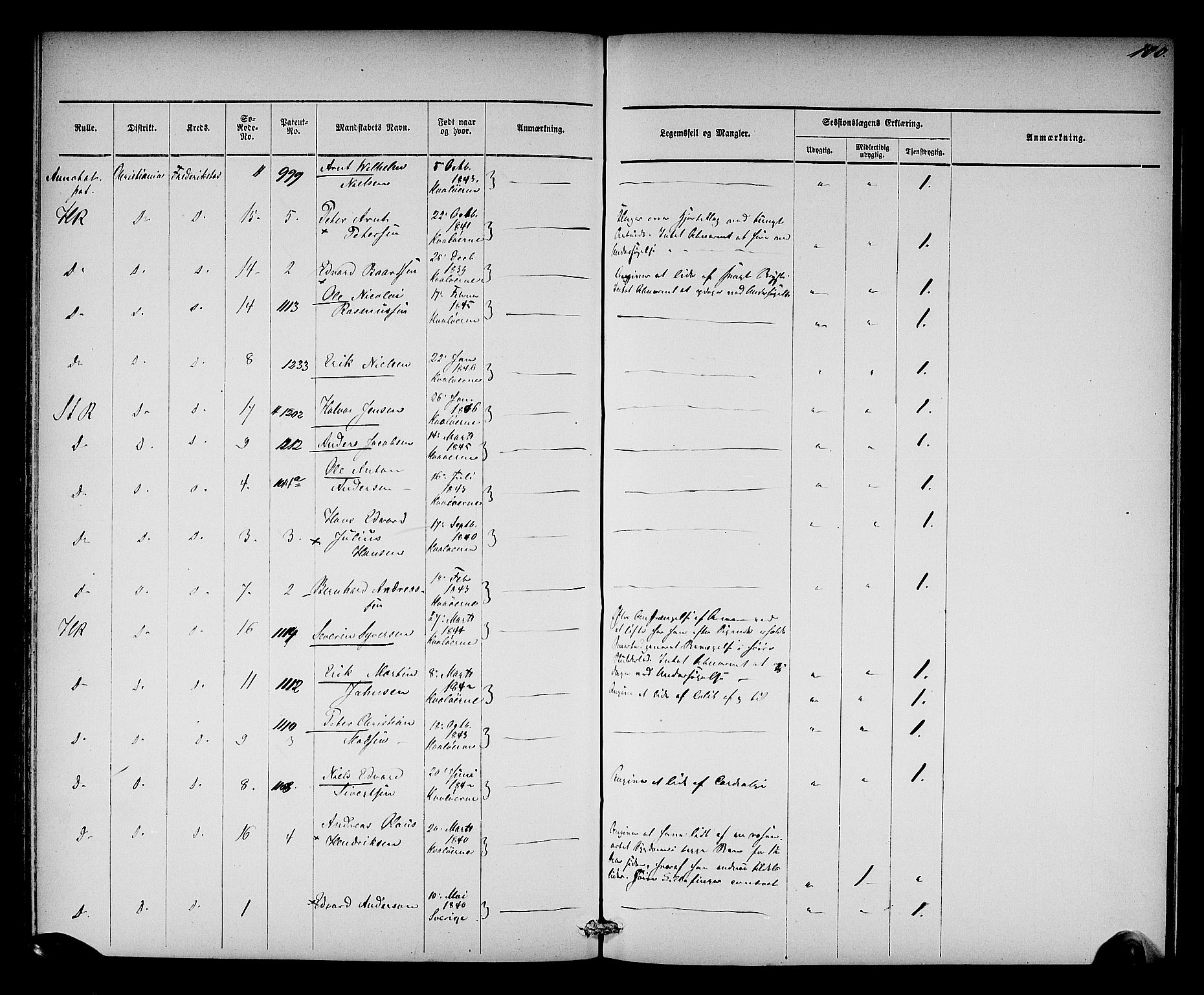 Oslo mønstringsdistrikt, AV/SAO-A-10569/L/La/L0001: Legevisitasjonsprotokoll, 1860-1873, s. 106