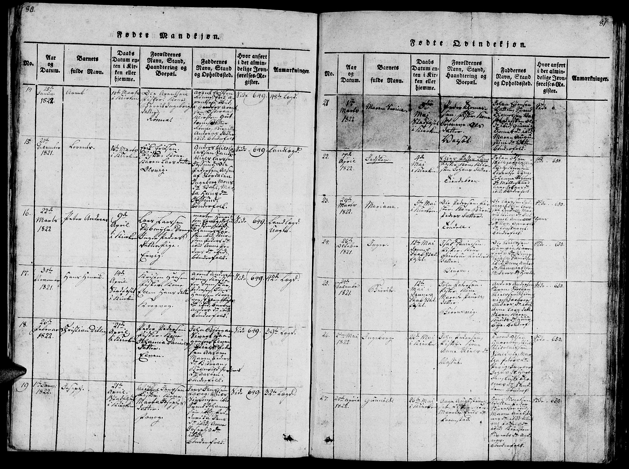 Ministerialprotokoller, klokkerbøker og fødselsregistre - Sør-Trøndelag, SAT/A-1456/659/L0744: Klokkerbok nr. 659C01, 1818-1825, s. 80-81