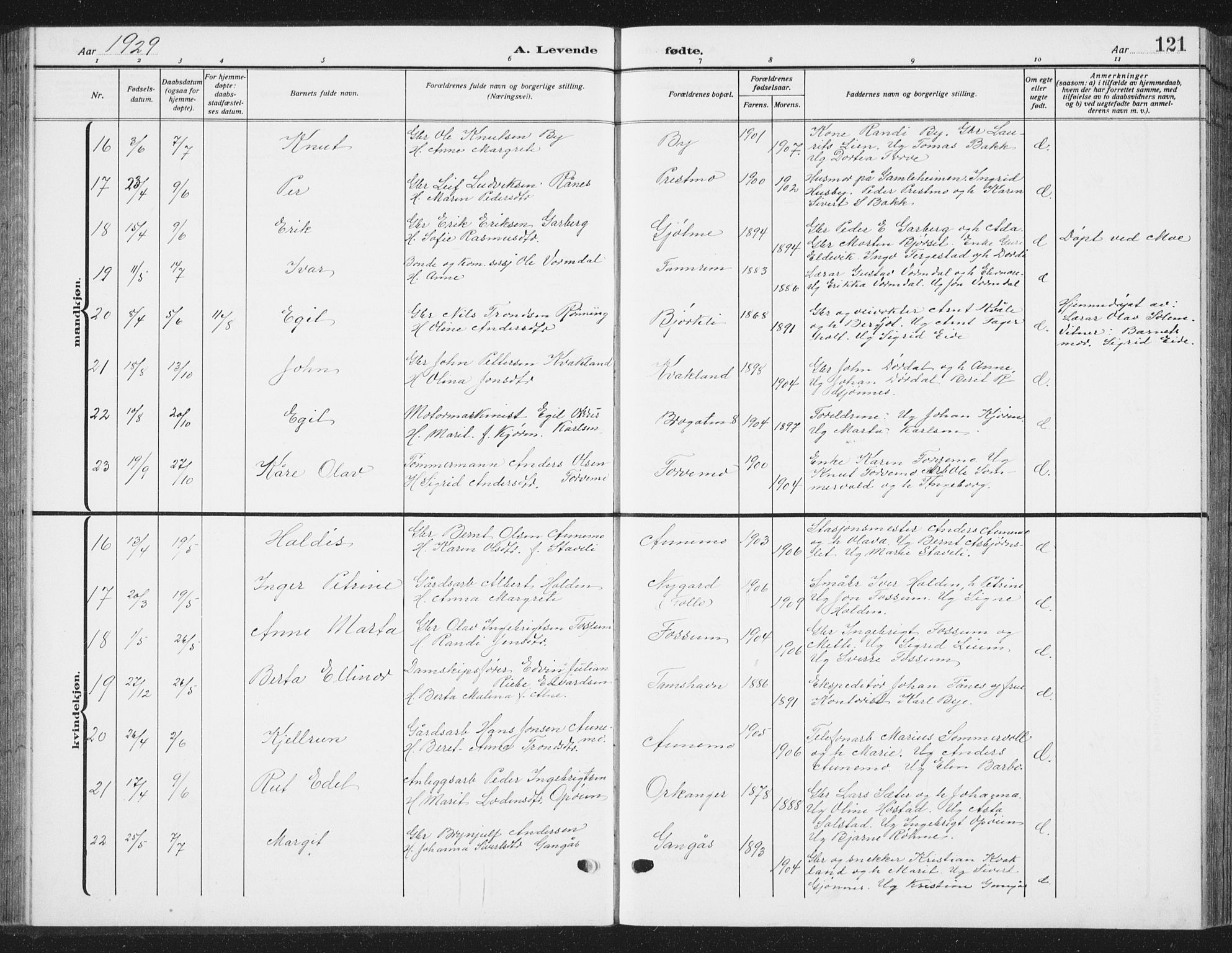 Ministerialprotokoller, klokkerbøker og fødselsregistre - Sør-Trøndelag, SAT/A-1456/668/L0820: Klokkerbok nr. 668C09, 1912-1936, s. 121