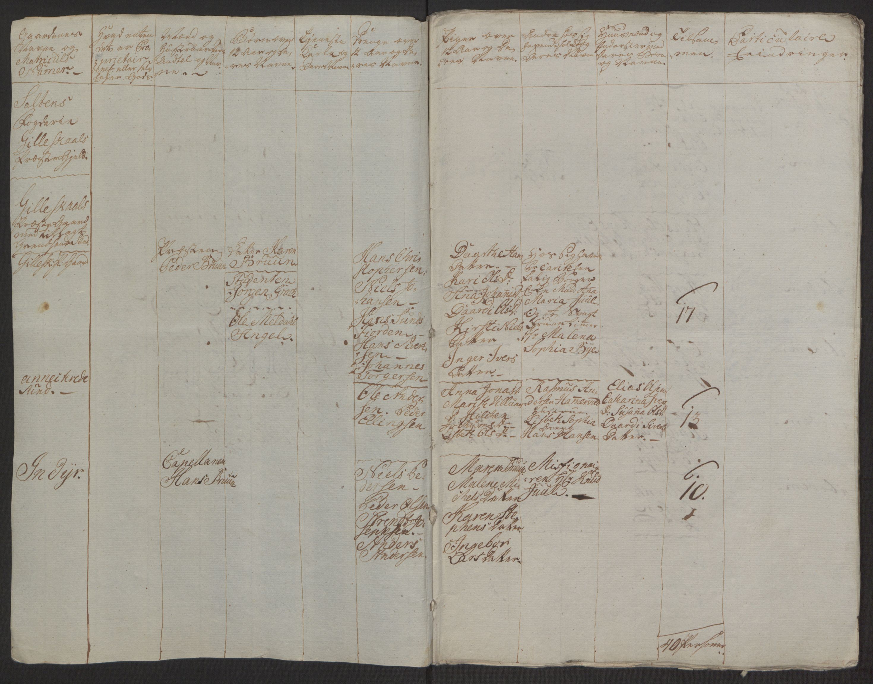 Rentekammeret inntil 1814, Realistisk ordnet avdeling, RA/EA-4070/Ol/L0022a/0001: [Gg 10]: Ekstraskatten, 23.09.1762. Nordlands amt / Salten, 1762-1763, s. 134