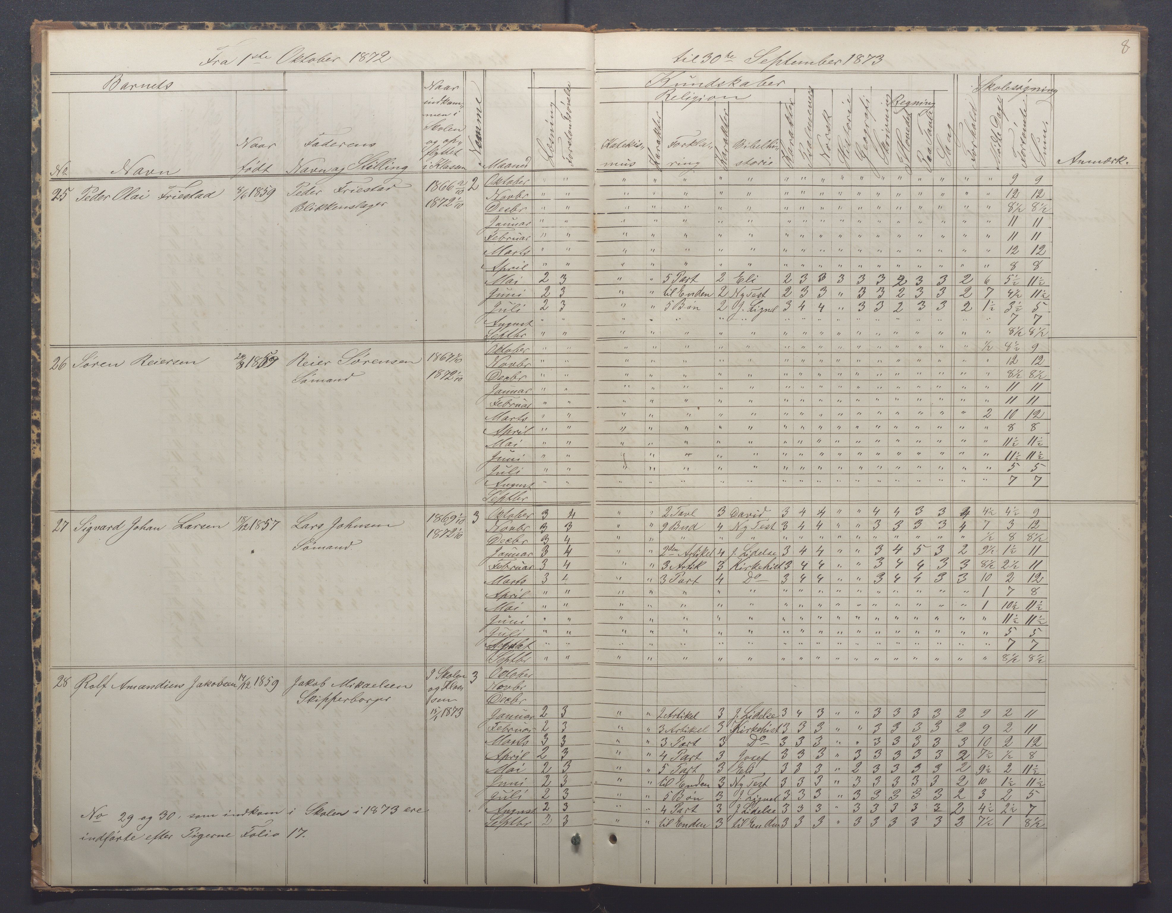 Egersund kommune (Ladested) - Egersund almueskole/folkeskole, IKAR/K-100521/H/L0014: Skoleprotokoll - Almueskolen, 4. klasse, 1872-1877, s. 8
