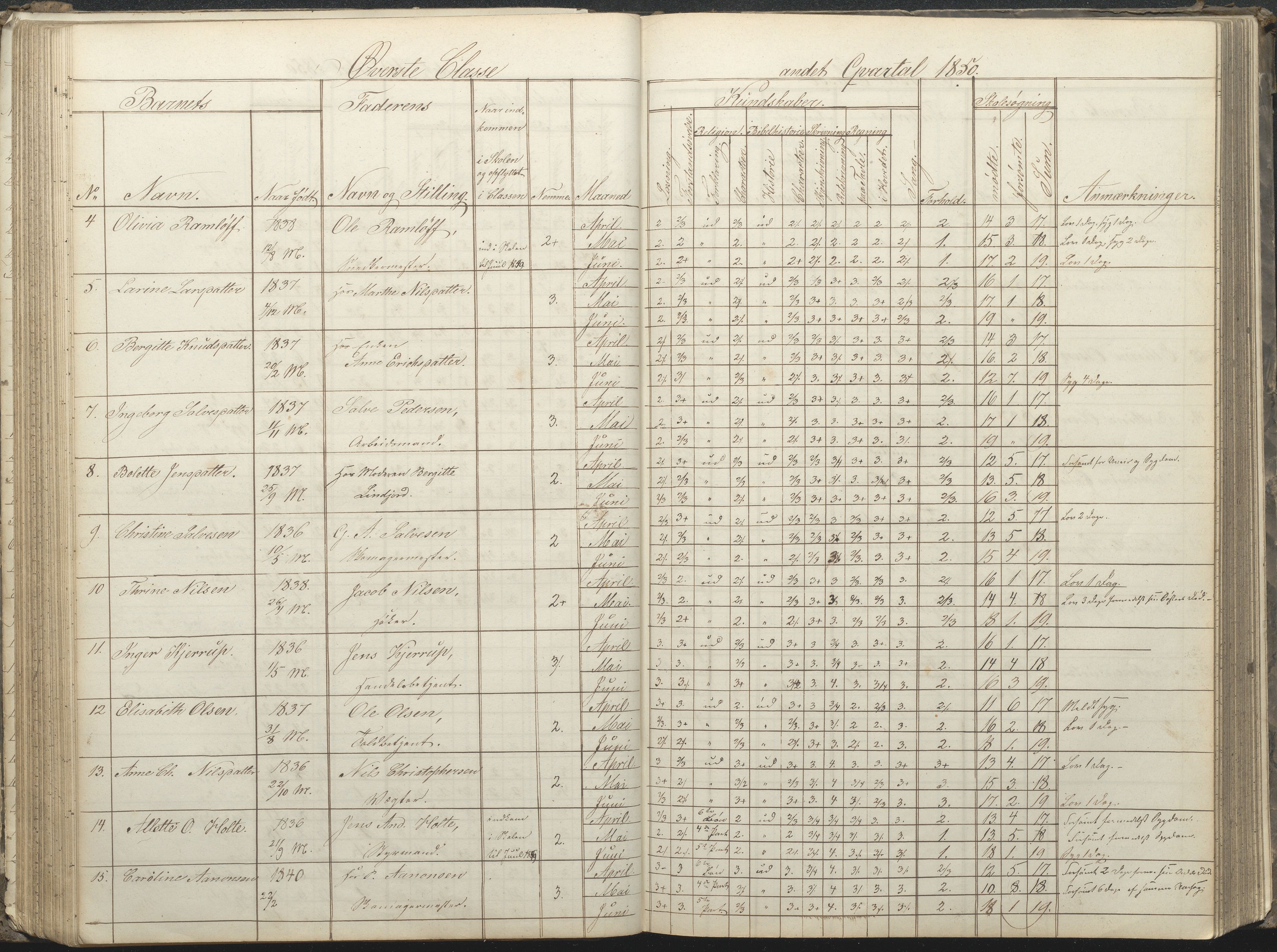 Arendal kommune, Katalog I, AAKS/KA0906-PK-I/07/L0032: Fattigskolens dagbok, 1843-1856