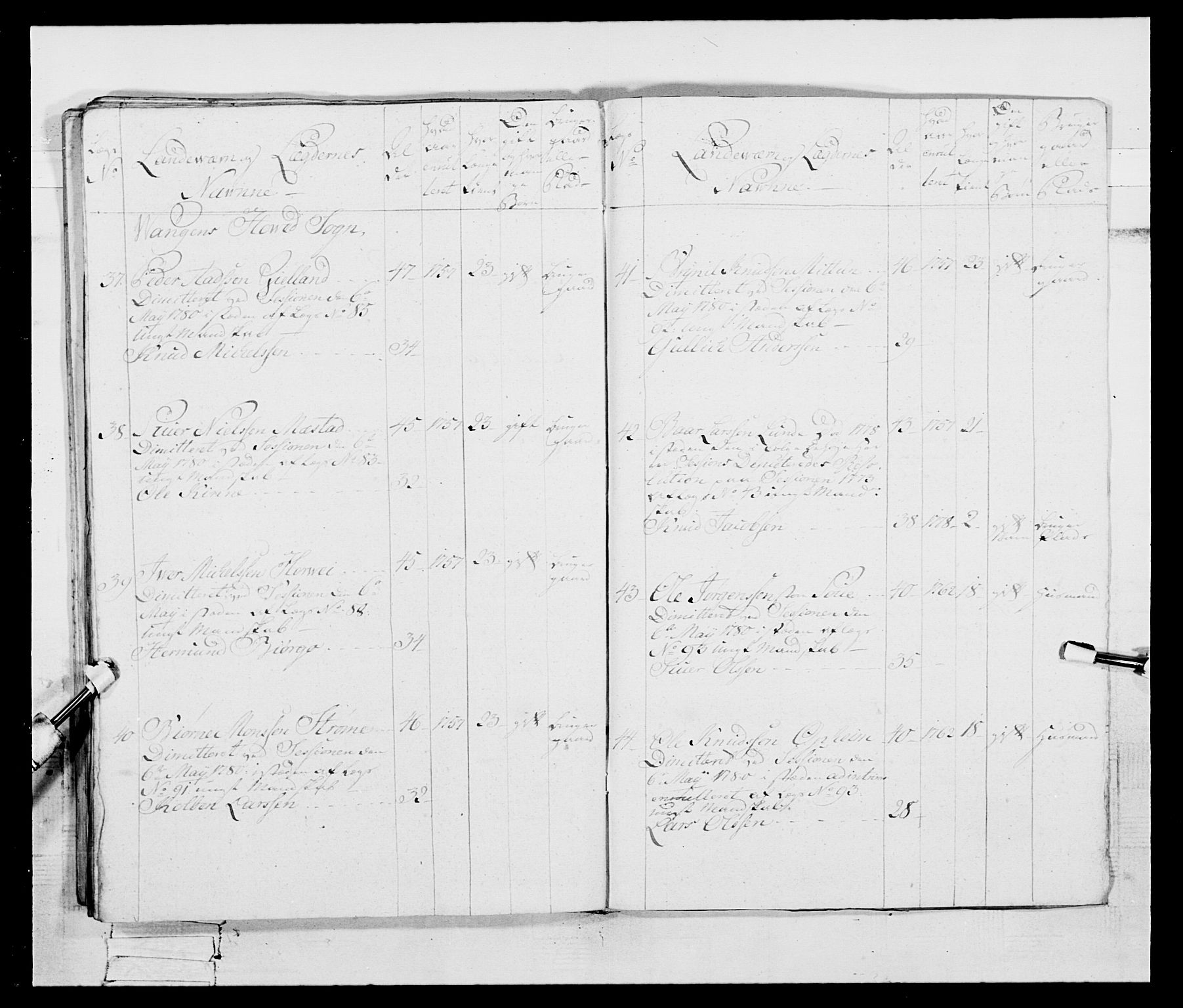 Generalitets- og kommissariatskollegiet, Det kongelige norske kommissariatskollegium, RA/EA-5420/E/Eh/L0095: 2. Bergenhusiske nasjonale infanteriregiment, 1780-1787, s. 300