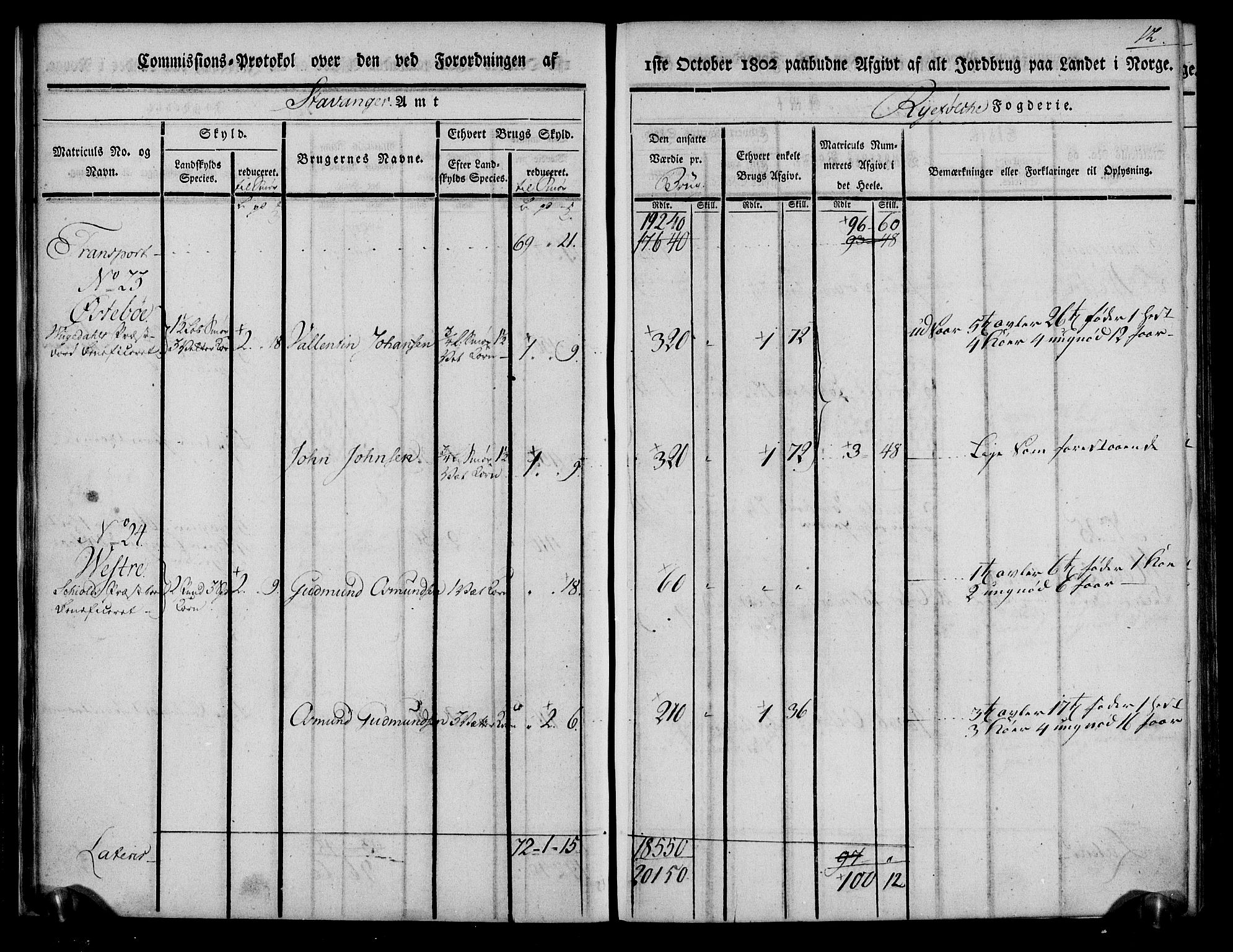 Rentekammeret inntil 1814, Realistisk ordnet avdeling, AV/RA-EA-4070/N/Ne/Nea/L0103: Ryfylke fogderi. Kommisjonsprotokoll for Vats, Vikedal, Sauda og Suldal skipreider, 1803, s. 13