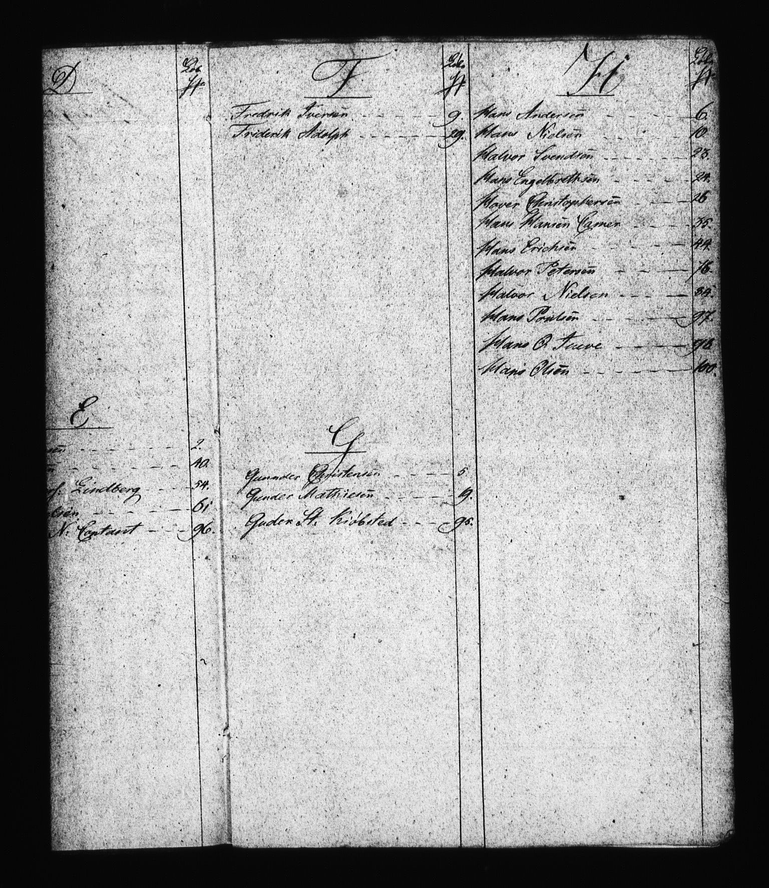 Sjøetaten, AV/RA-EA-3110/F/L0160: Bragernes distrikt, bind 1, 1811