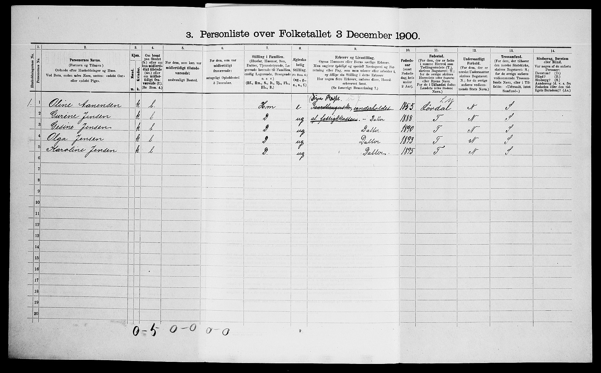 SAK, Folketelling 1900 for 0926 Vestre Moland herred, 1900, s. 333