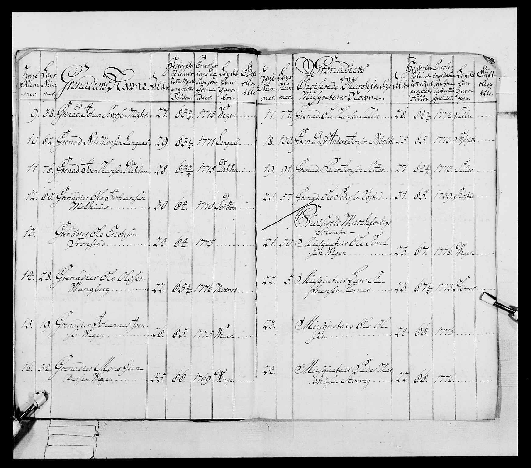 Generalitets- og kommissariatskollegiet, Det kongelige norske kommissariatskollegium, AV/RA-EA-5420/E/Eh/L0073: 1. Trondheimske nasjonale infanteriregiment, 1774-1779, s. 208