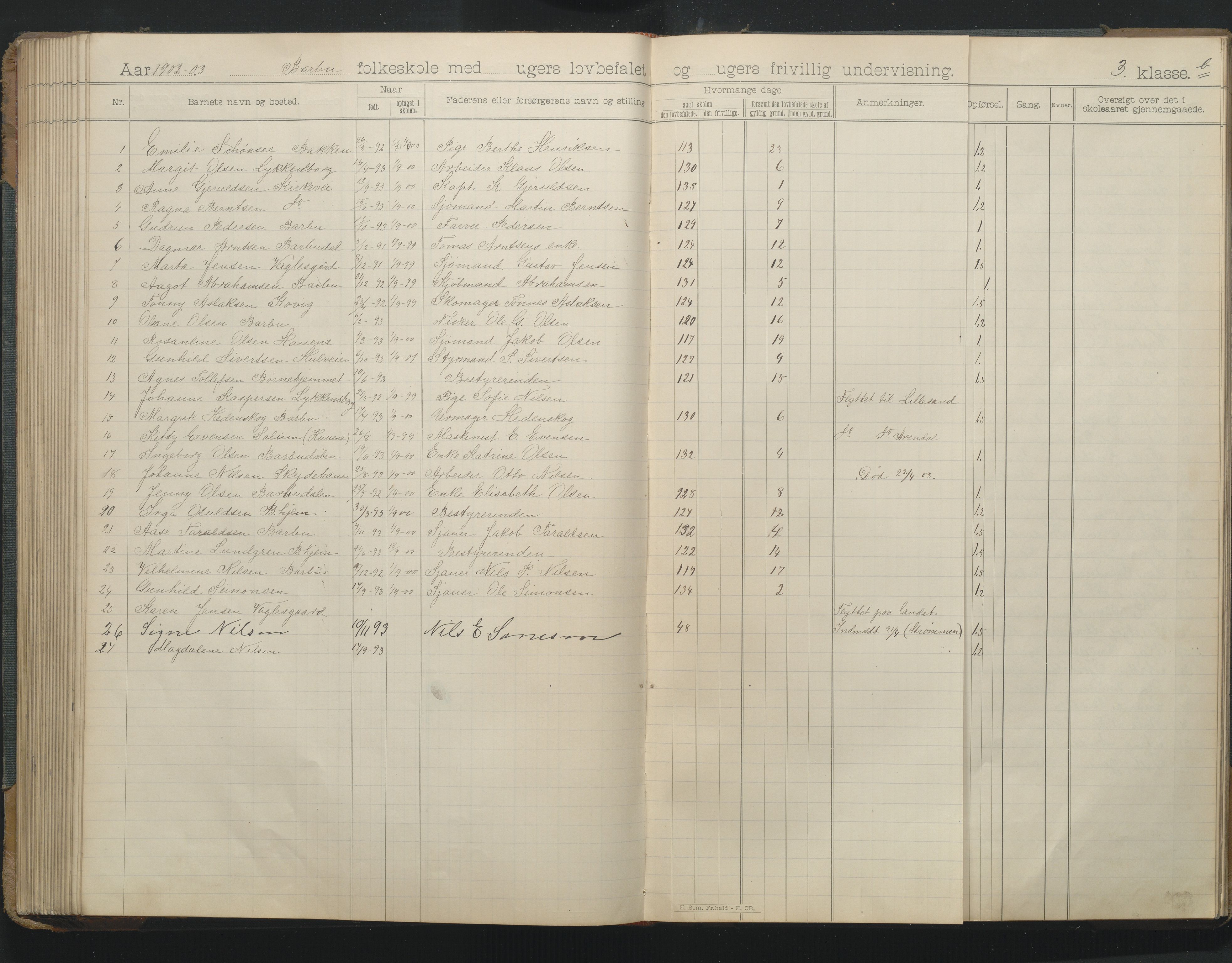 Arendal kommune, Katalog I, AAKS/KA0906-PK-I/07/L0166: Skoleprotokoll for friskolen, 1895-1903