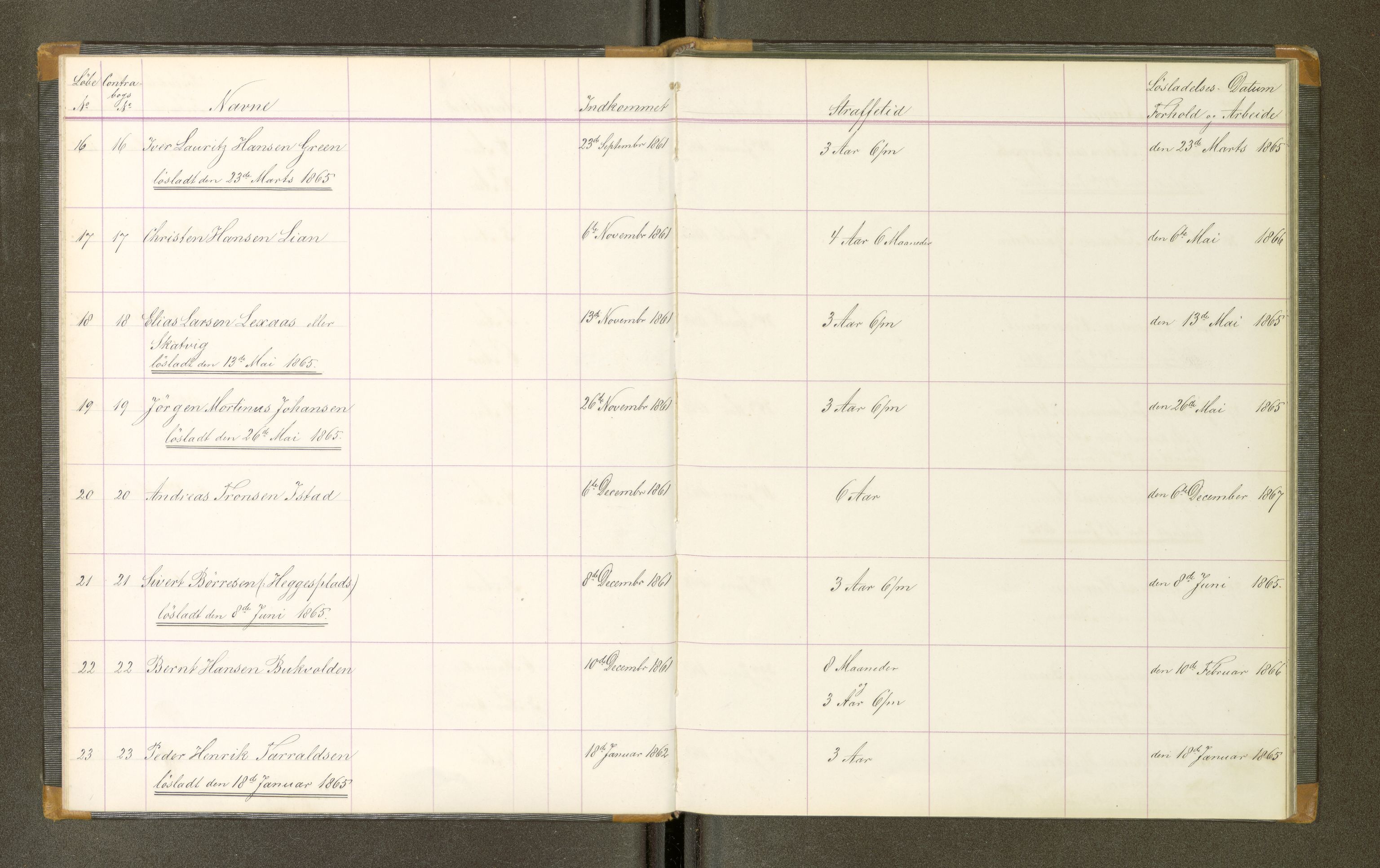 Trondheim tukthus, SAT/A-4619/05/65/L0021: 65.21 Fangeprotokoll, 1865