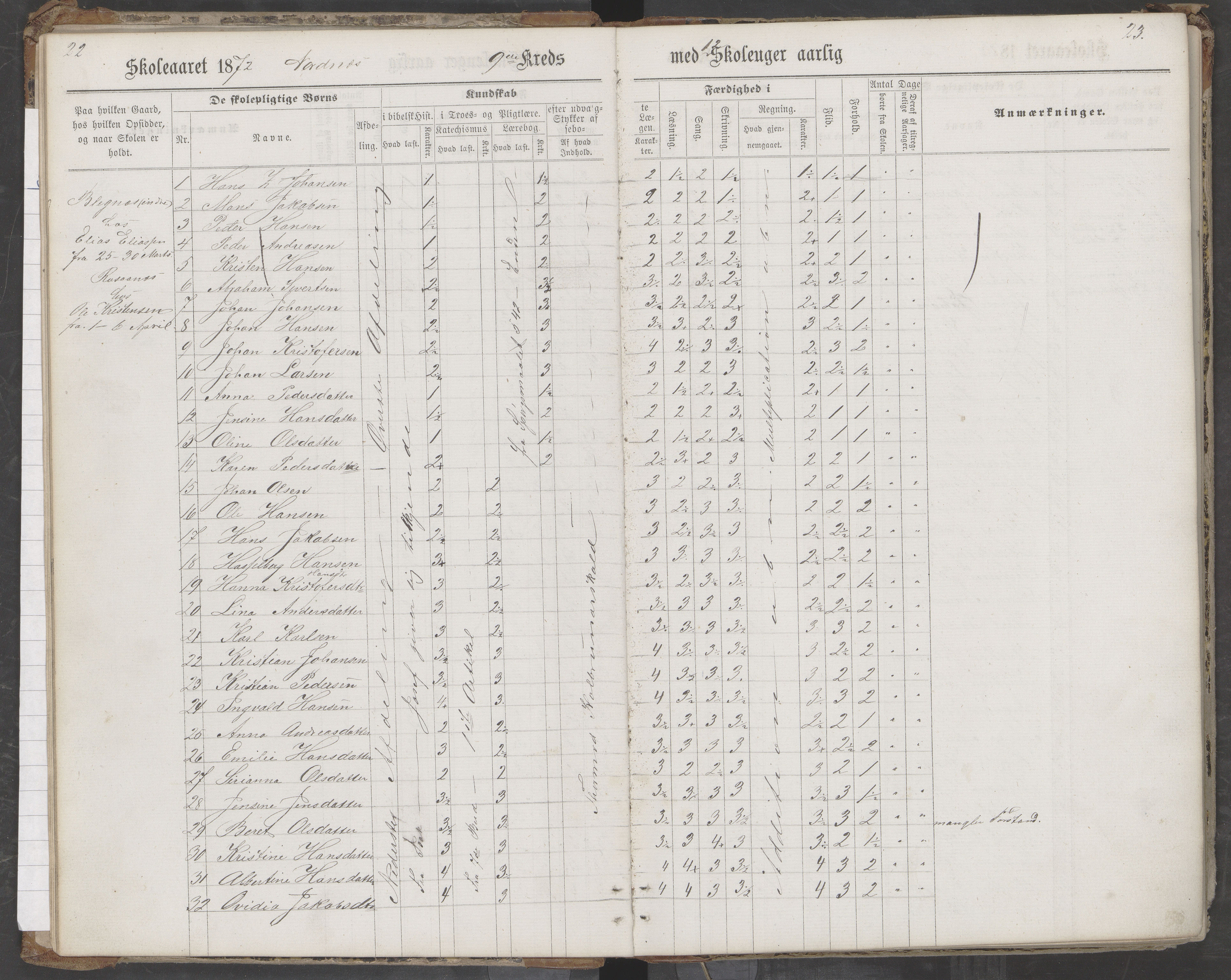 Saltdal kommune. Ymse skolekretser, AIN/K-18400.510.18/442/L0002/0002: Skoleprotokoller / Nordnes, Berghulnes, Junkerdal, 1871-1878