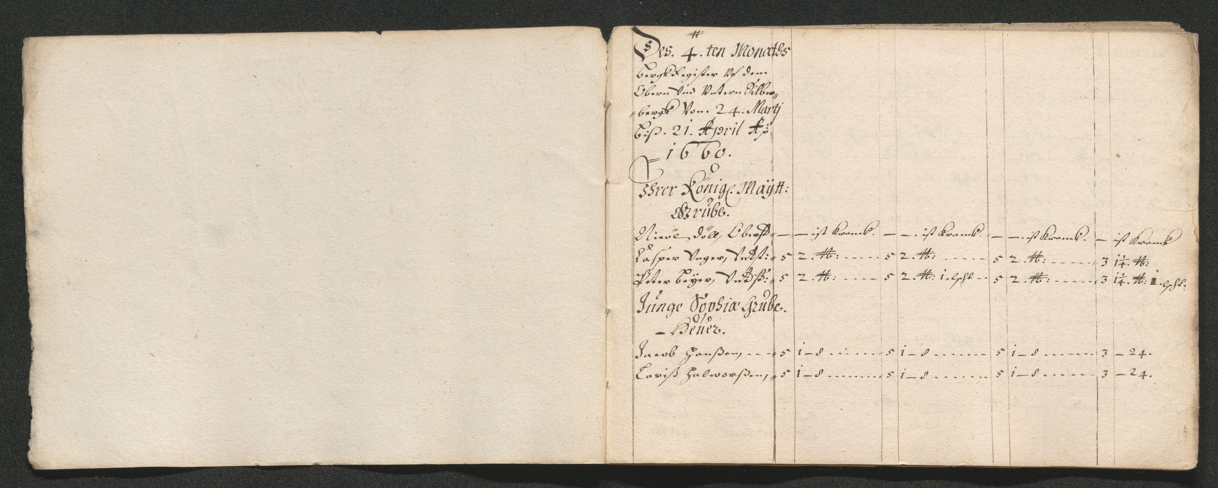 Kongsberg Sølvverk 1623-1816, AV/SAKO-EA-3135/001/D/Dc/Dcd/L0035: Utgiftsregnskap for gruver m.m., 1660-1662, s. 98