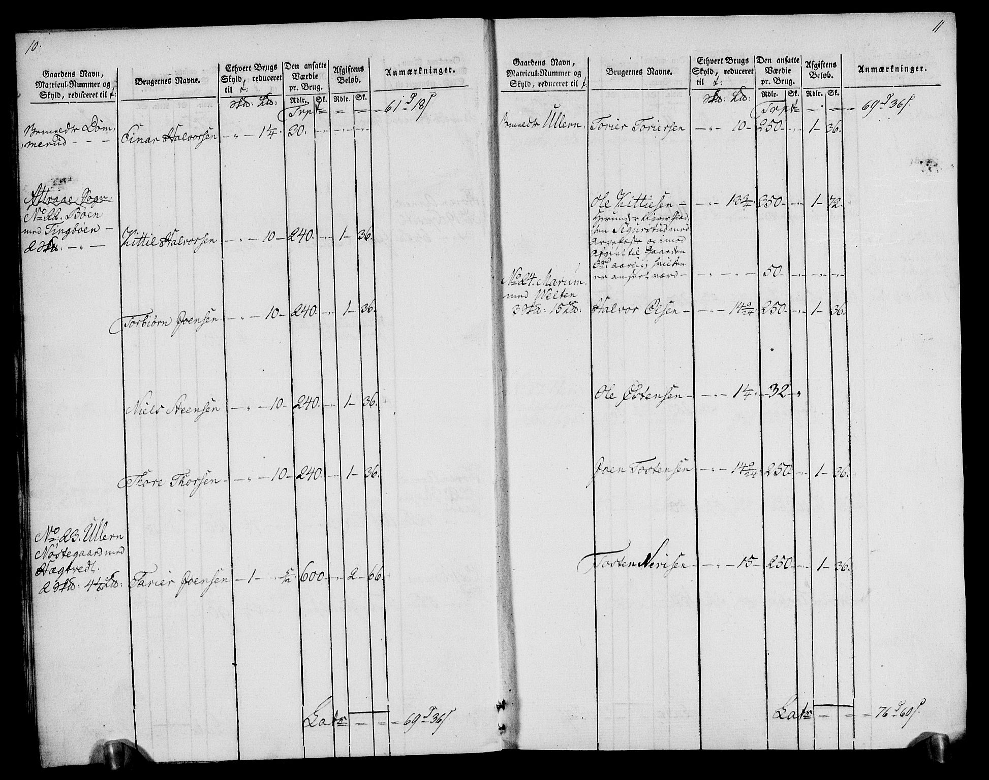 Rentekammeret inntil 1814, Realistisk ordnet avdeling, AV/RA-EA-4070/N/Ne/Nea/L0076: Øvre Telemarken fogderi. Oppebørselsregister, 1803-1804, s. 8