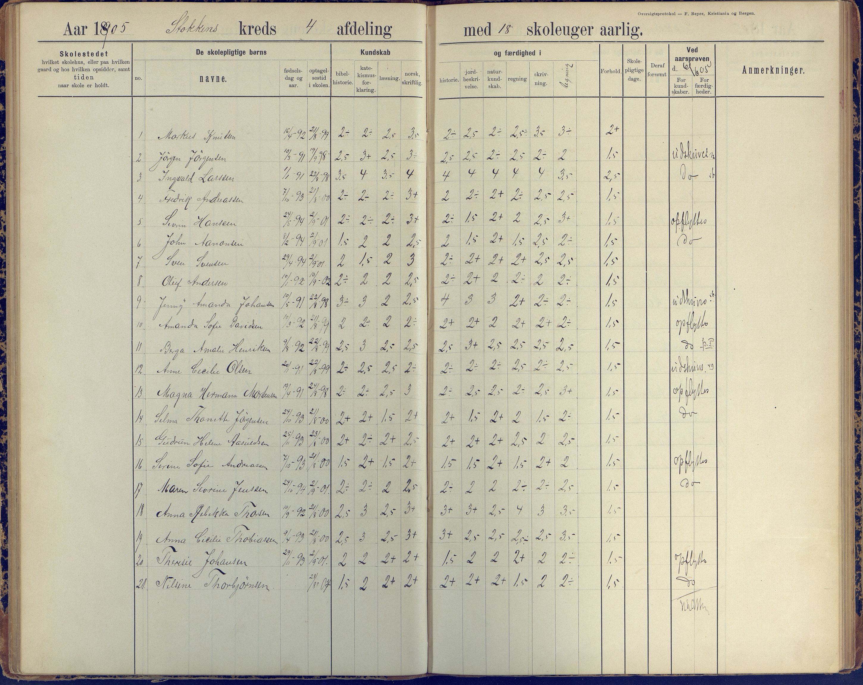 Stokken kommune, AAKS/KA0917-PK/04/04c/L0010: Skoleprotokoll  øverste  avd., 1891-1938