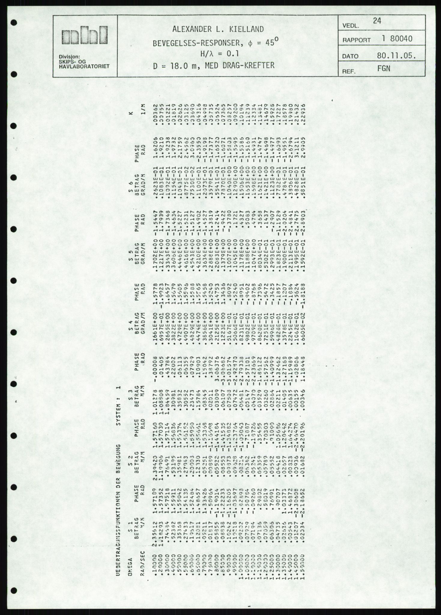 Justisdepartementet, Granskningskommisjonen ved Alexander Kielland-ulykken 27.3.1980, RA/S-1165/D/L0025: I Det norske Veritas (Doku.liste + I6, I12, I18-I20, I29, I32-I33, I35, I37-I39, I42)/J Department of Energy (J11)/M Lloyds Register(M6, M8-M10)/T (T2-T3/ U Stabilitet (U1-U2)/V Forankring (V1-V3), 1980-1981, s. 764