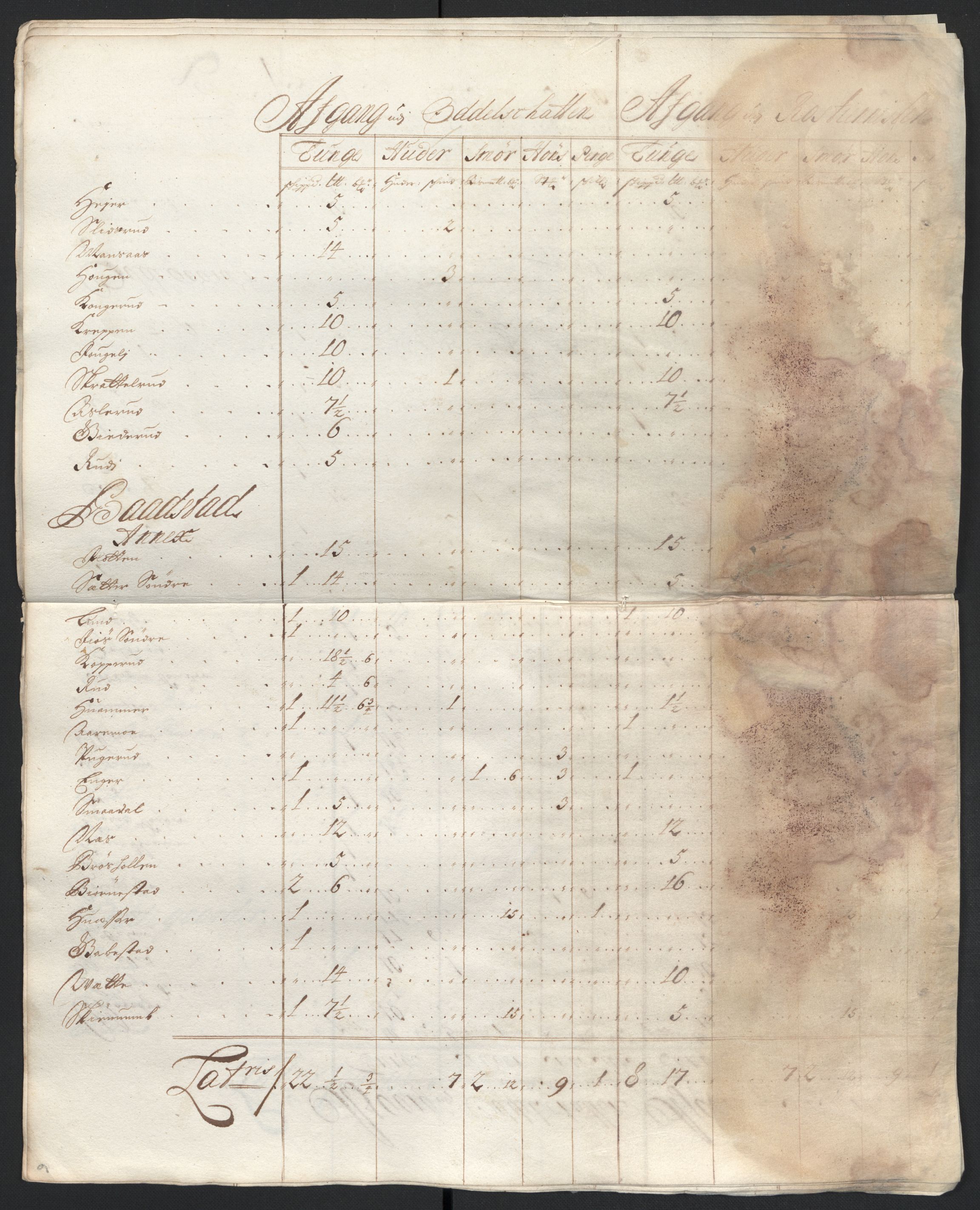 Rentekammeret inntil 1814, Reviderte regnskaper, Fogderegnskap, RA/EA-4092/R07/L0287: Fogderegnskap Rakkestad, Heggen og Frøland, 1697, s. 337