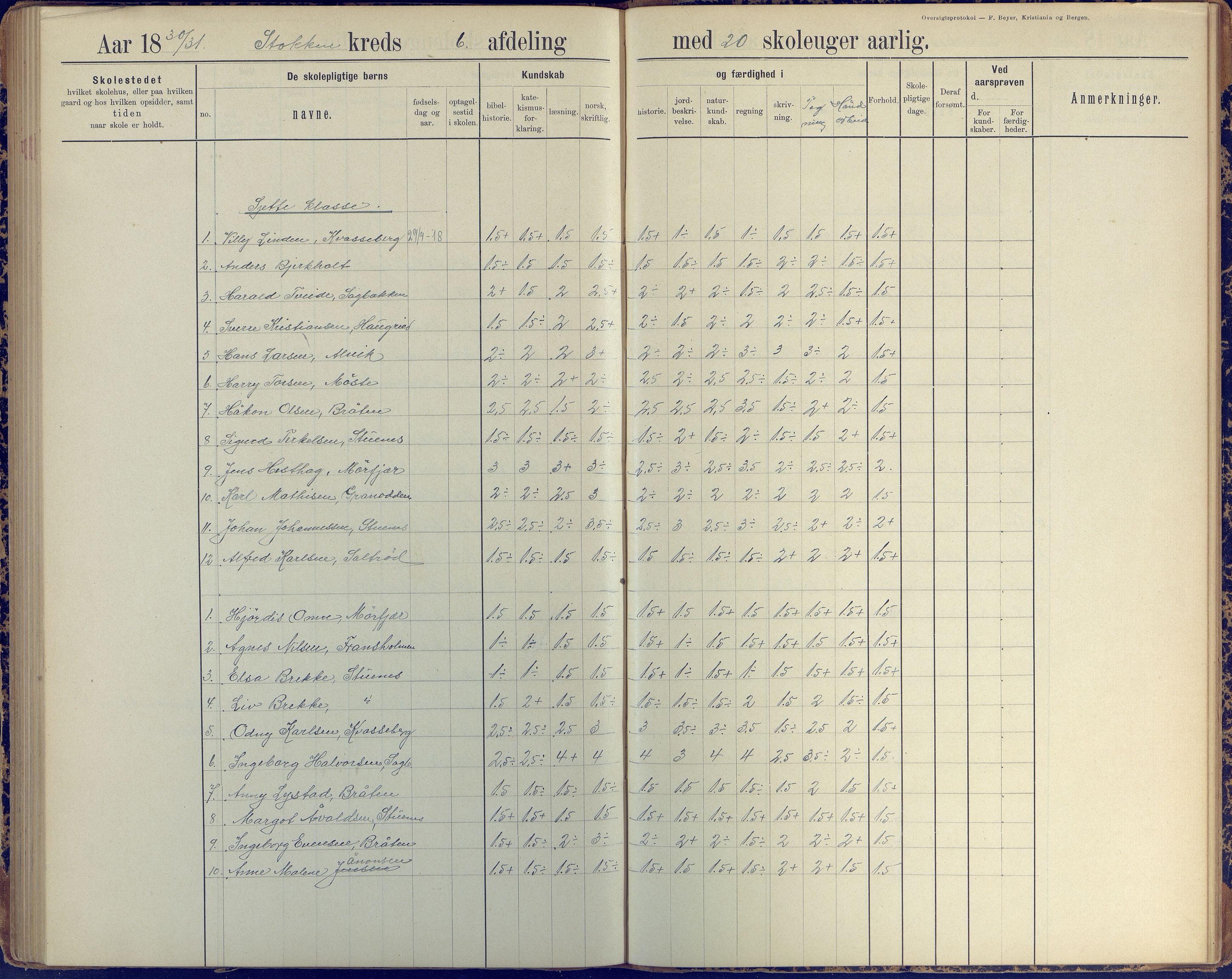 Stokken kommune, AAKS/KA0917-PK/04/04c/L0010: Skoleprotokoll  øverste  avd., 1891-1938