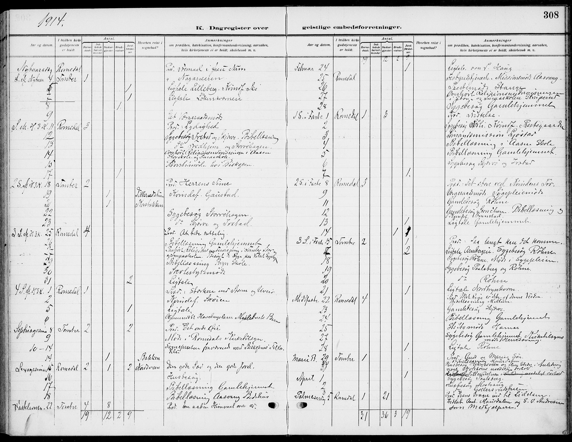 Romedal prestekontor, SAH/PREST-004/K/L0012: Ministerialbok nr. 12, 1913-1935, s. 308