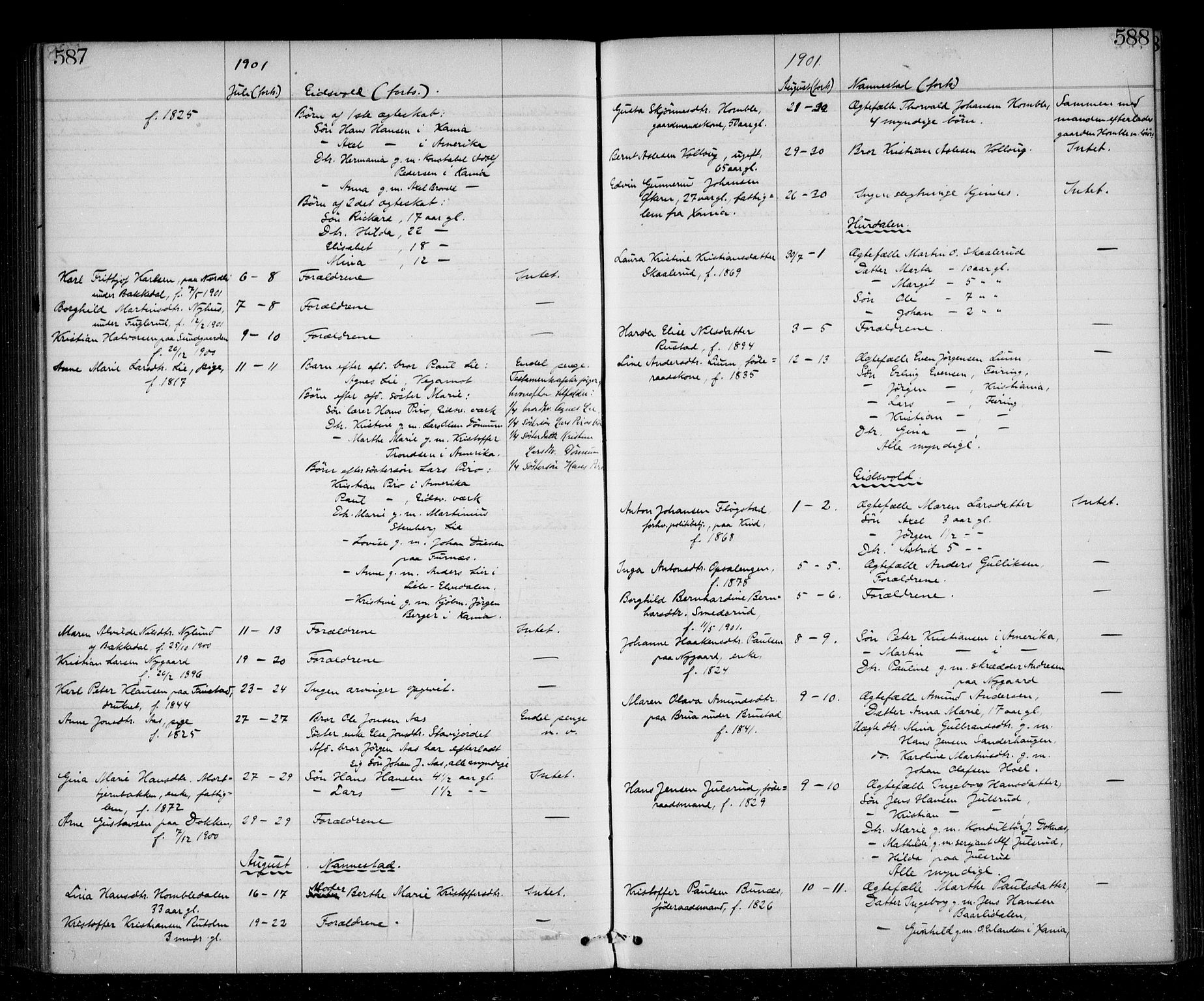 Eidsvoll tingrett, AV/SAO-A-10371/H/Ha/Haa/L0002: Dødsmeldingsprotokoll - Sorenskriveriet, 1863-1910, s. 587-588