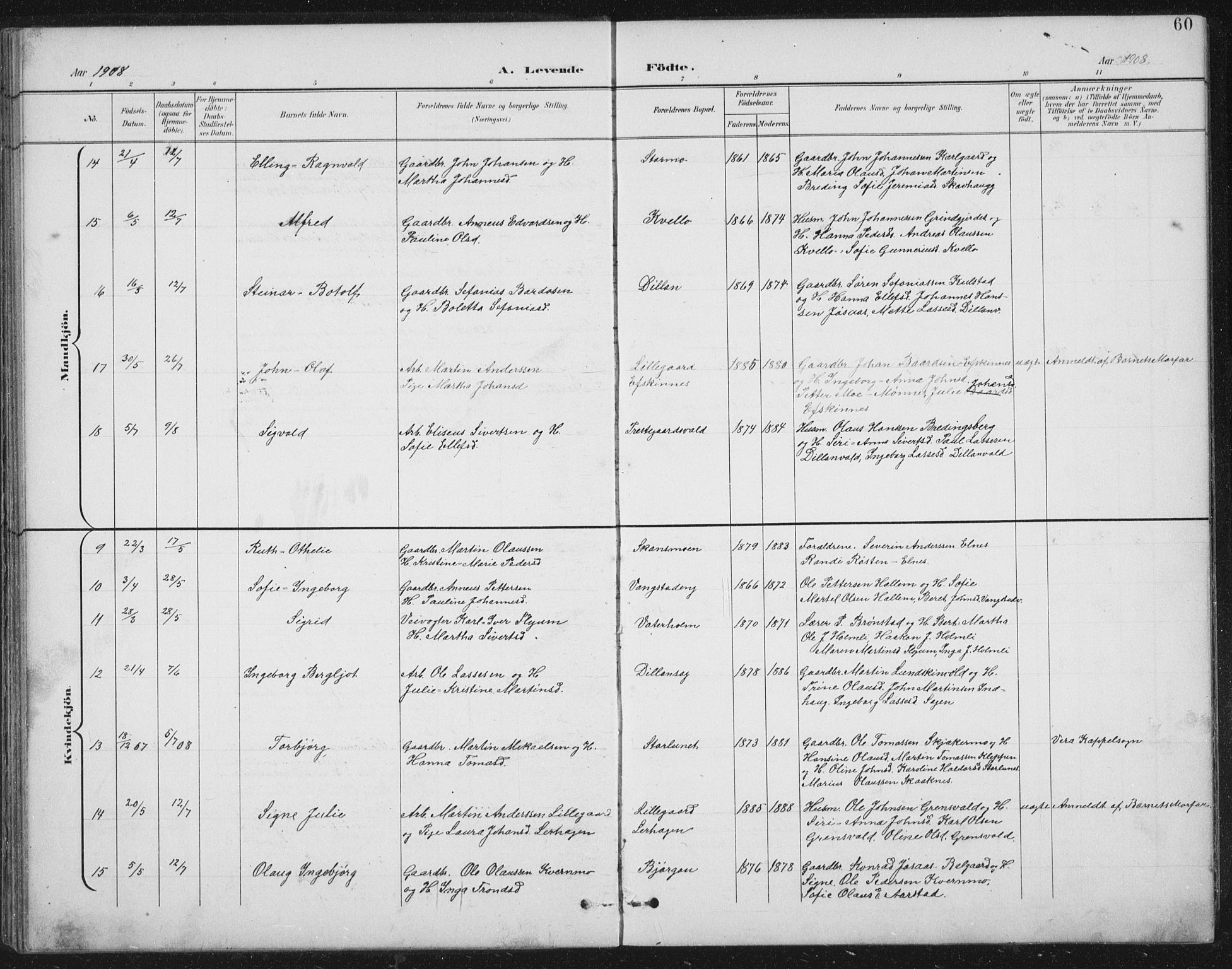 Ministerialprotokoller, klokkerbøker og fødselsregistre - Nord-Trøndelag, AV/SAT-A-1458/724/L0269: Klokkerbok nr. 724C05, 1899-1920, s. 60