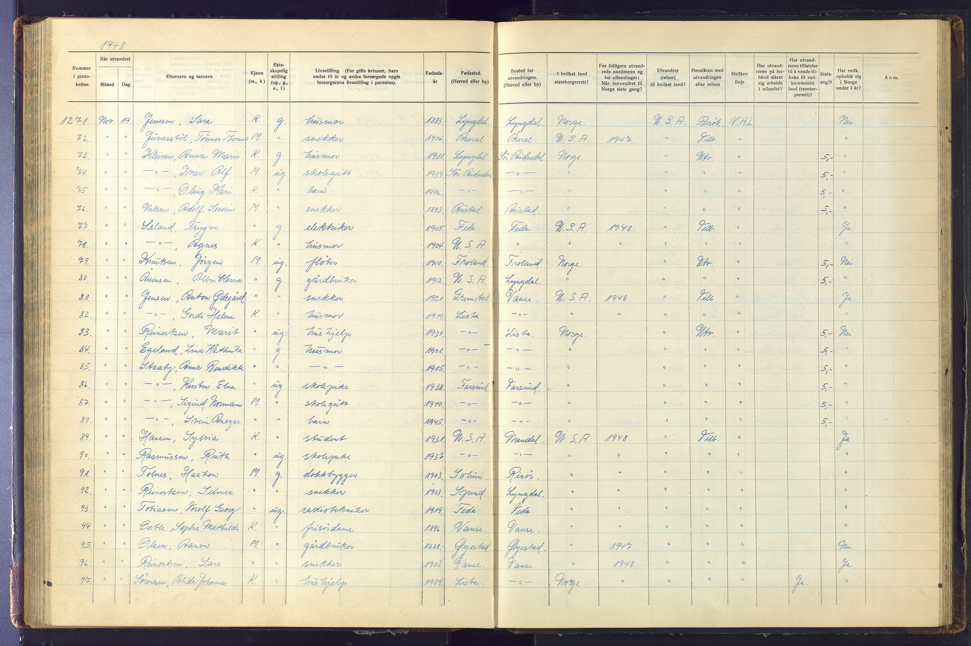 Kristiansand politikammer, AV/SAK-1243-0004/K/Kb/L0248: Emigrantprotokoll, 1938-1951, s. 145