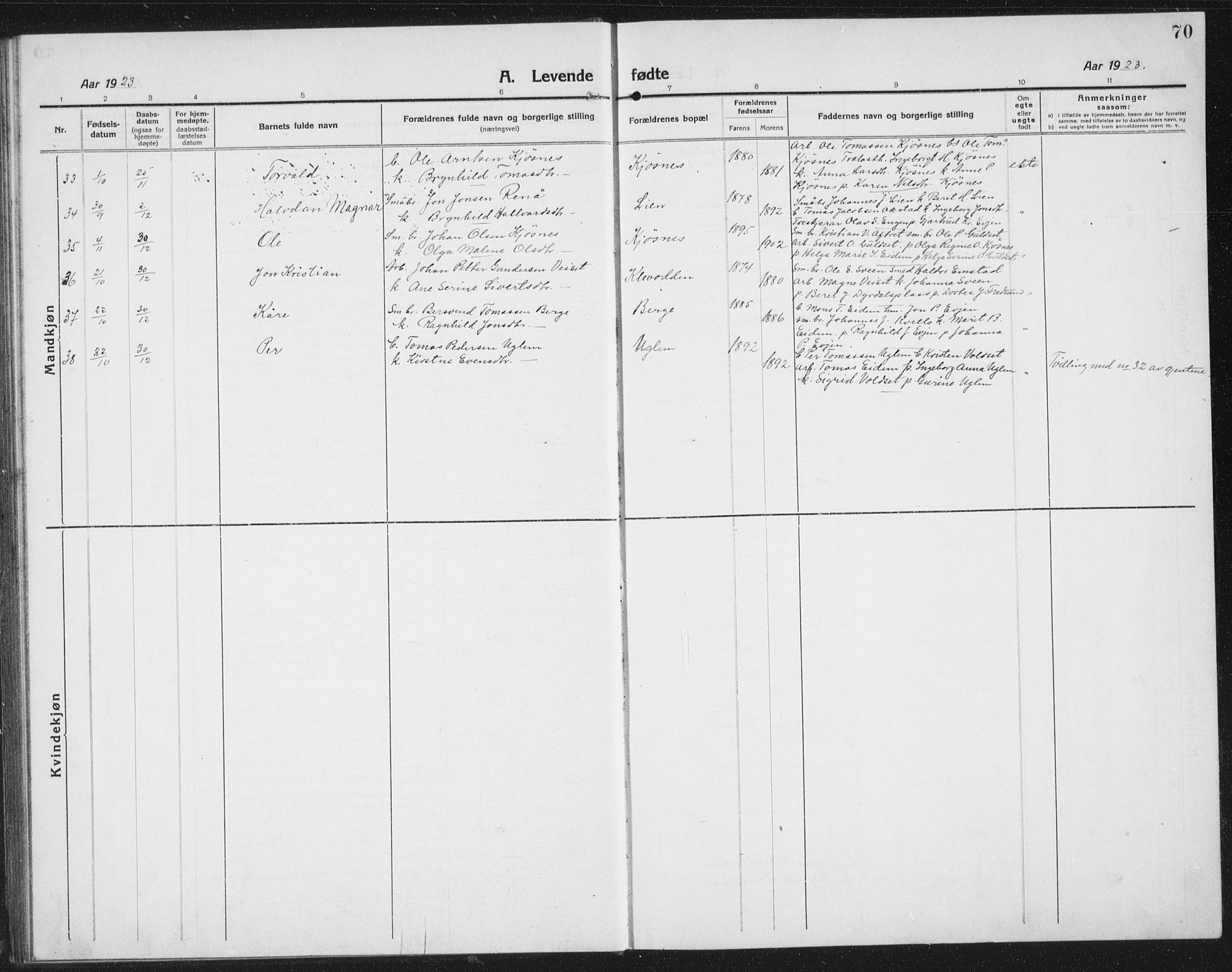 Ministerialprotokoller, klokkerbøker og fødselsregistre - Sør-Trøndelag, SAT/A-1456/695/L1158: Klokkerbok nr. 695C09, 1913-1940, s. 70
