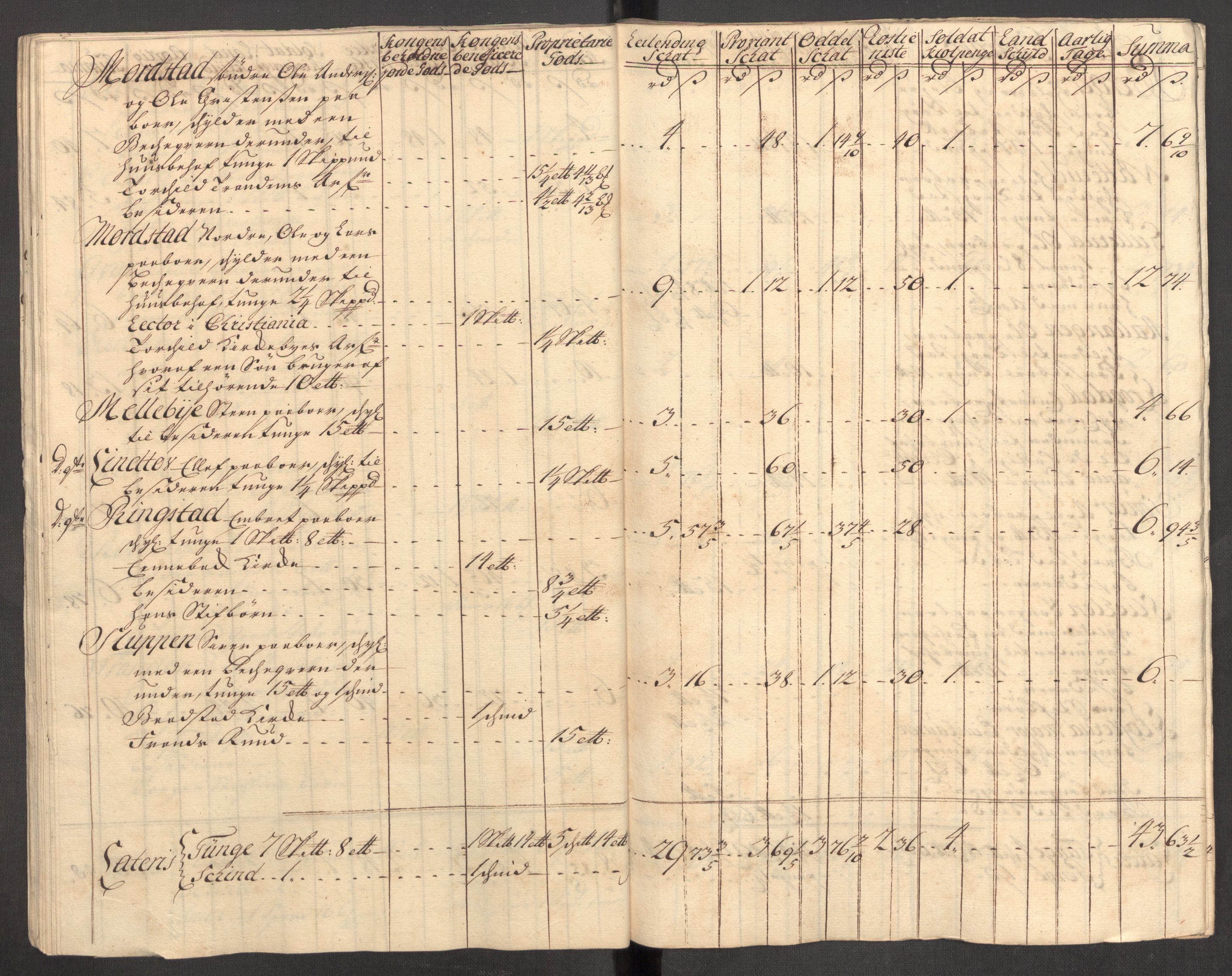 Rentekammeret inntil 1814, Reviderte regnskaper, Fogderegnskap, AV/RA-EA-4092/R07/L0309: Fogderegnskap Rakkestad, Heggen og Frøland, 1715, s. 273