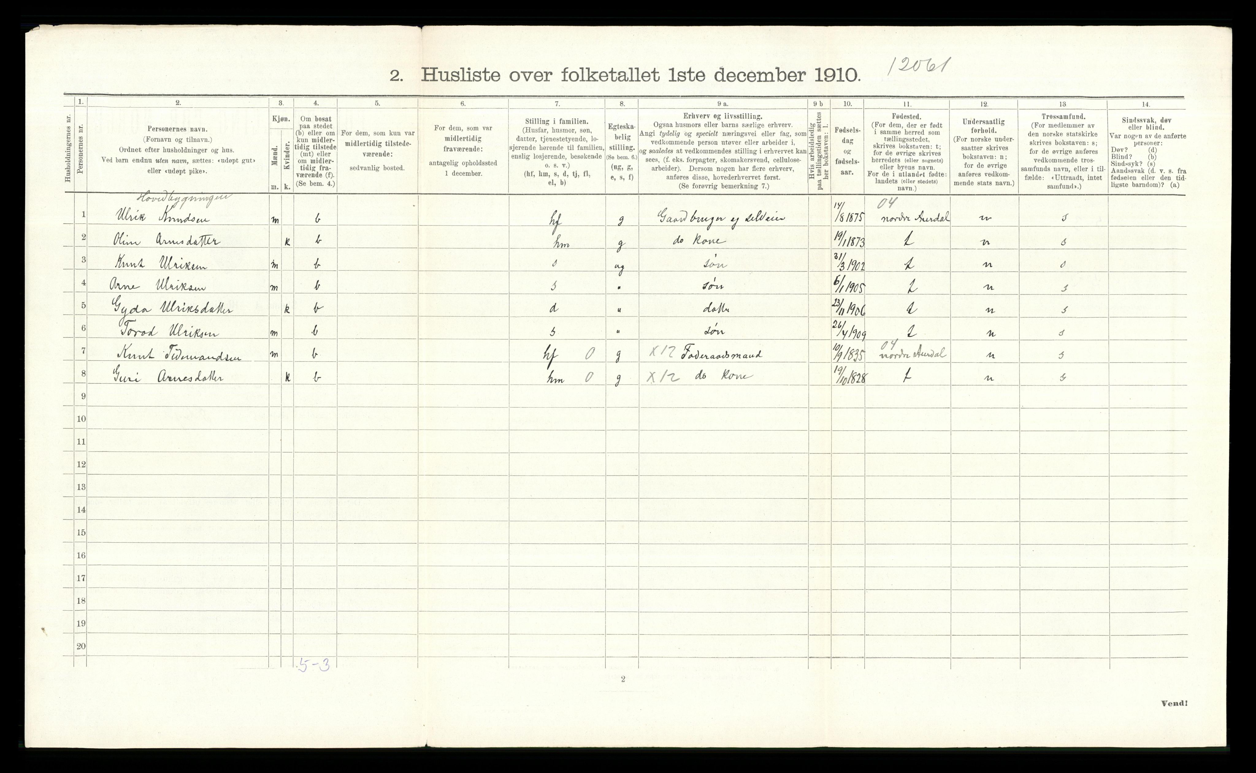 RA, Folketelling 1910 for 0540 Sør-Aurdal herred, 1910, s. 104