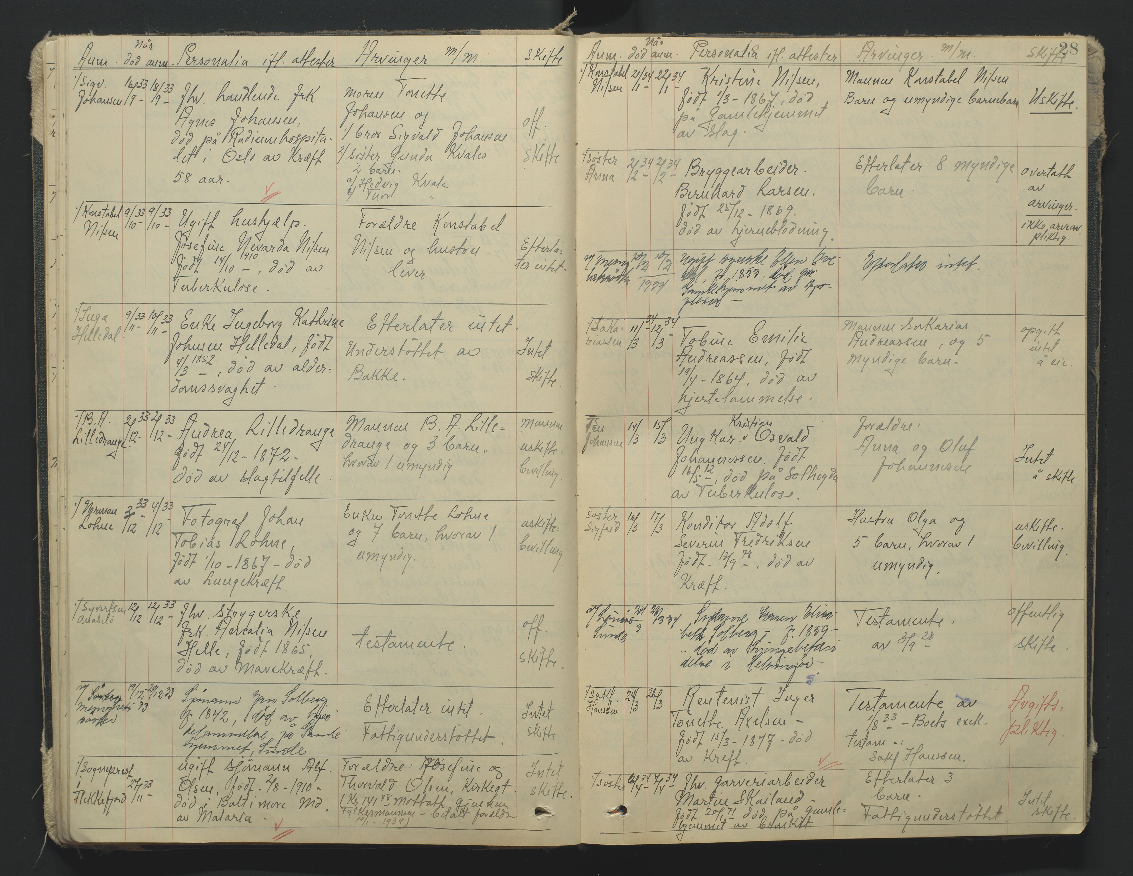 Flekkefjord sorenskriveri, SAK/1221-0001/H/Ha/L0002/0002: Dødsfallsfortegnelser / Dødsfallsprotokoll, 1915-1964, s. 28