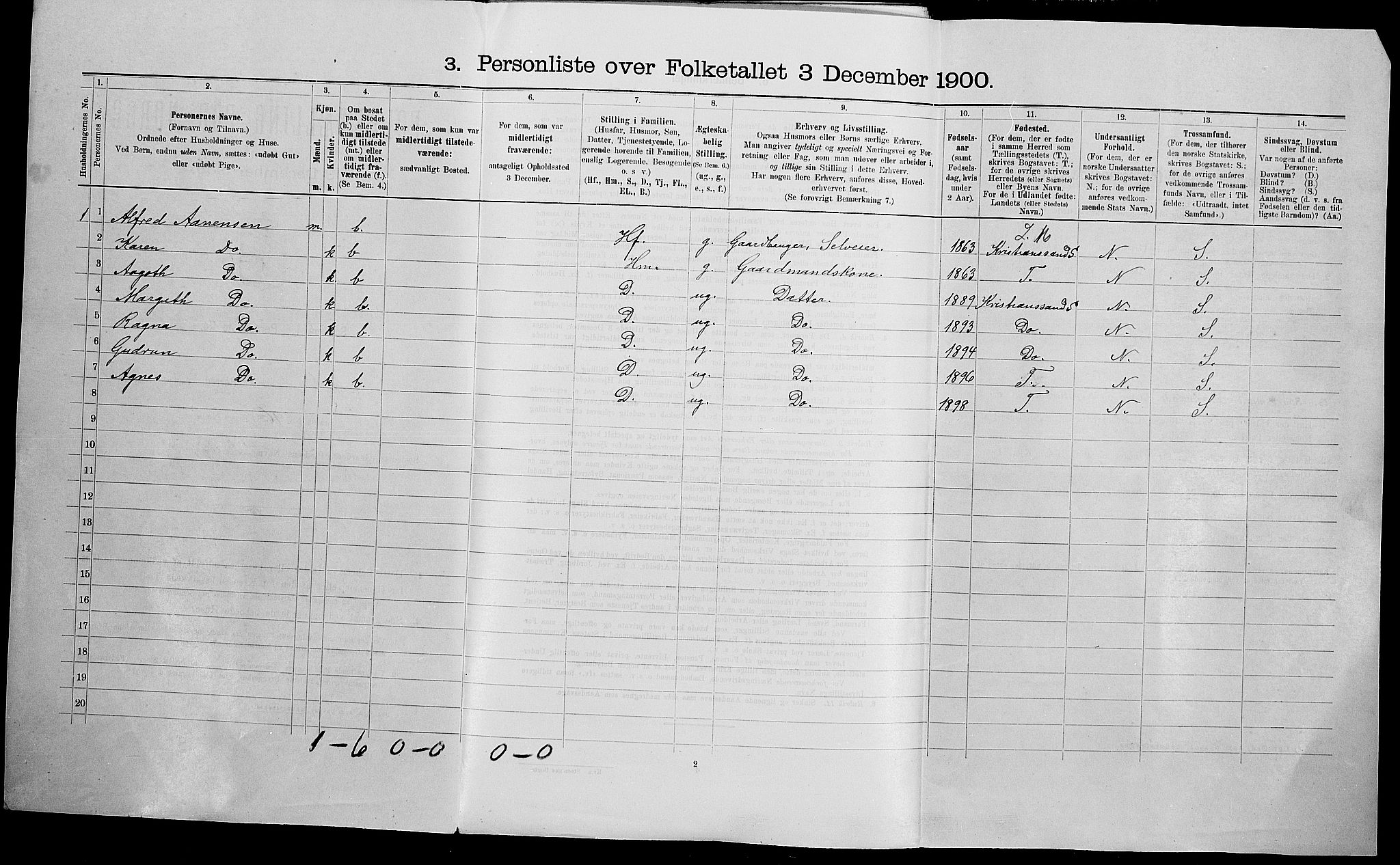 SAK, Folketelling 1900 for 1011 Randesund herred, 1900, s. 20