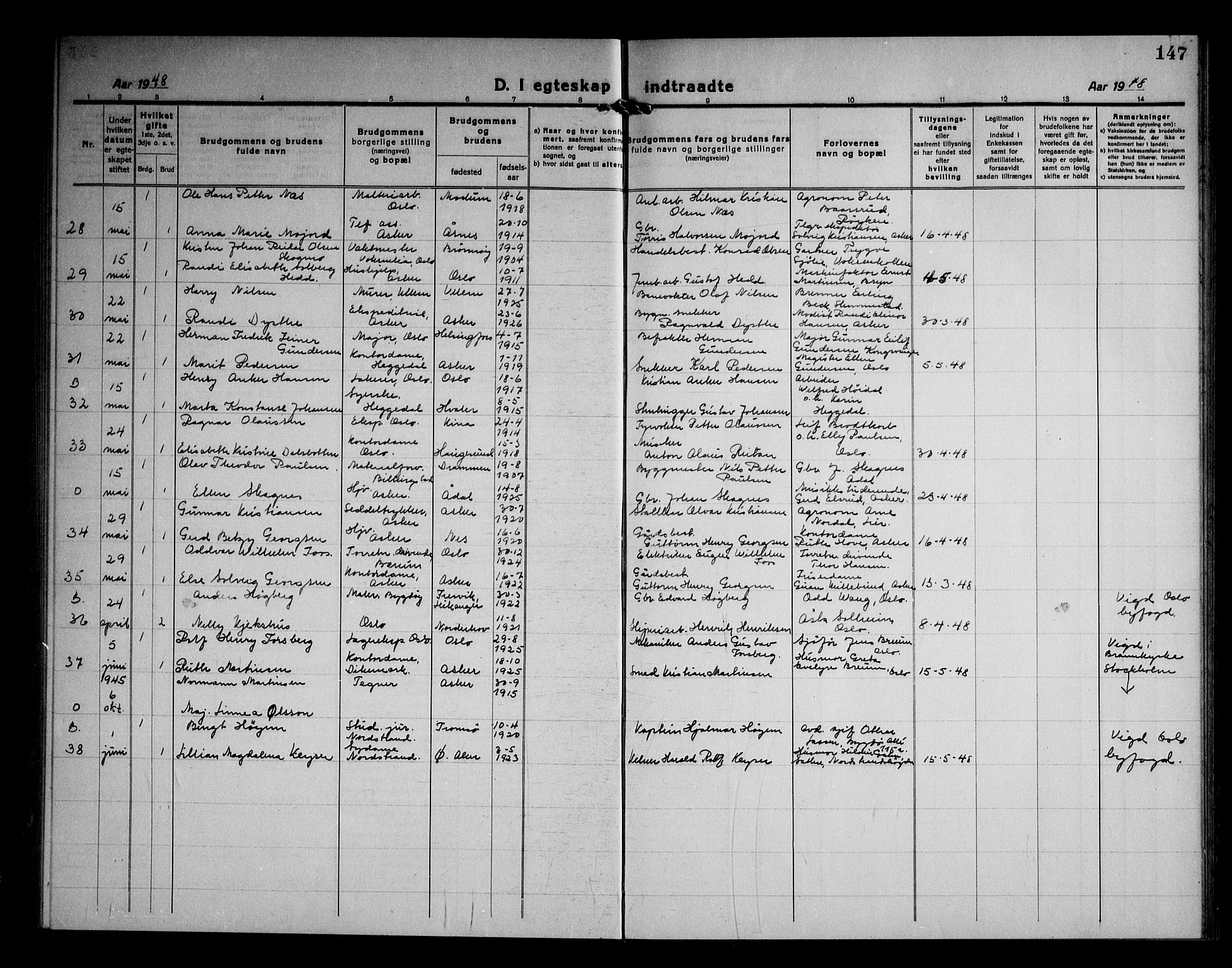 Asker prestekontor Kirkebøker, SAO/A-10256a/F/Fa/L0020: Ministerialbok nr. I 20, 1918-1948, s. 147