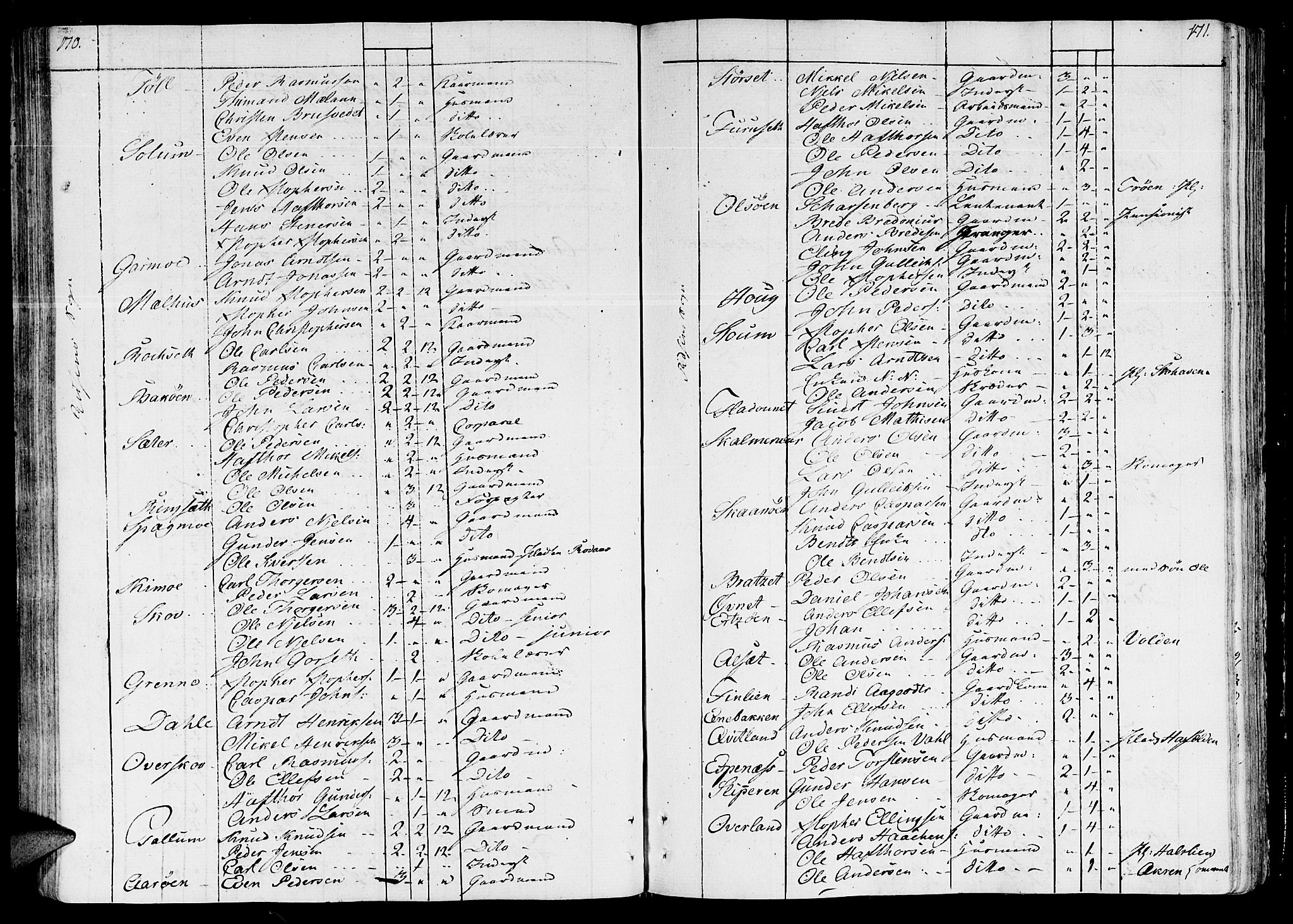 Ministerialprotokoller, klokkerbøker og fødselsregistre - Sør-Trøndelag, AV/SAT-A-1456/646/L0607: Ministerialbok nr. 646A05, 1806-1815, s. 170-171