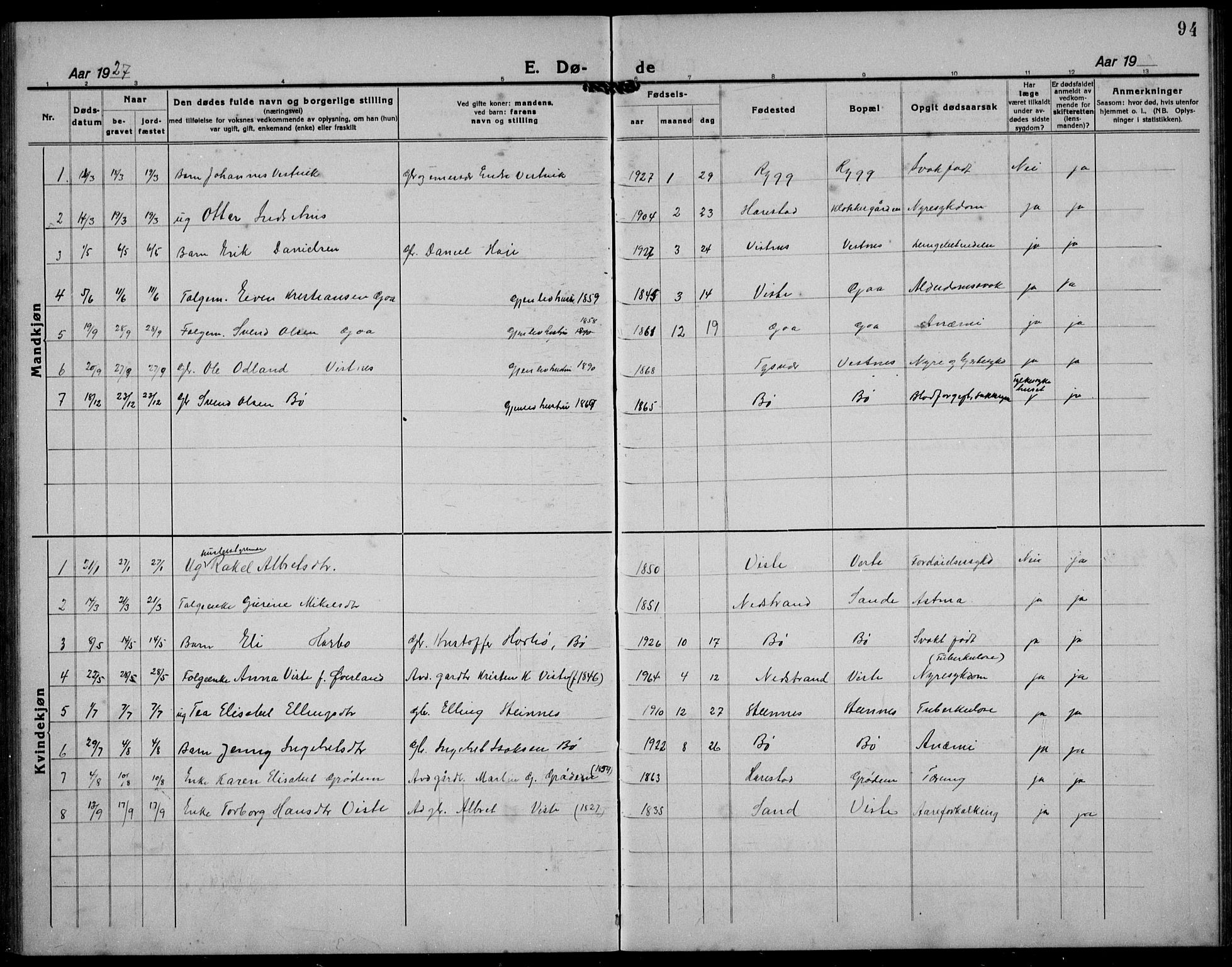 Hetland sokneprestkontor, SAST/A-101826/30/30BB/L0012: Klokkerbok nr. B 12, 1922-1940, s. 94