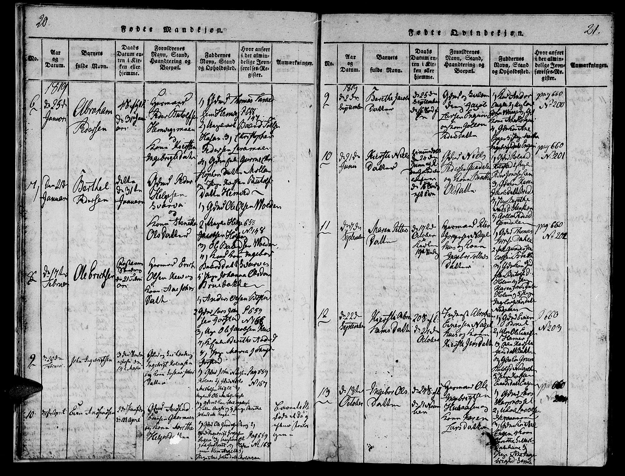 Ministerialprotokoller, klokkerbøker og fødselsregistre - Nord-Trøndelag, SAT/A-1458/749/L0479: Klokkerbok nr. 749C01, 1817-1829, s. 20-21