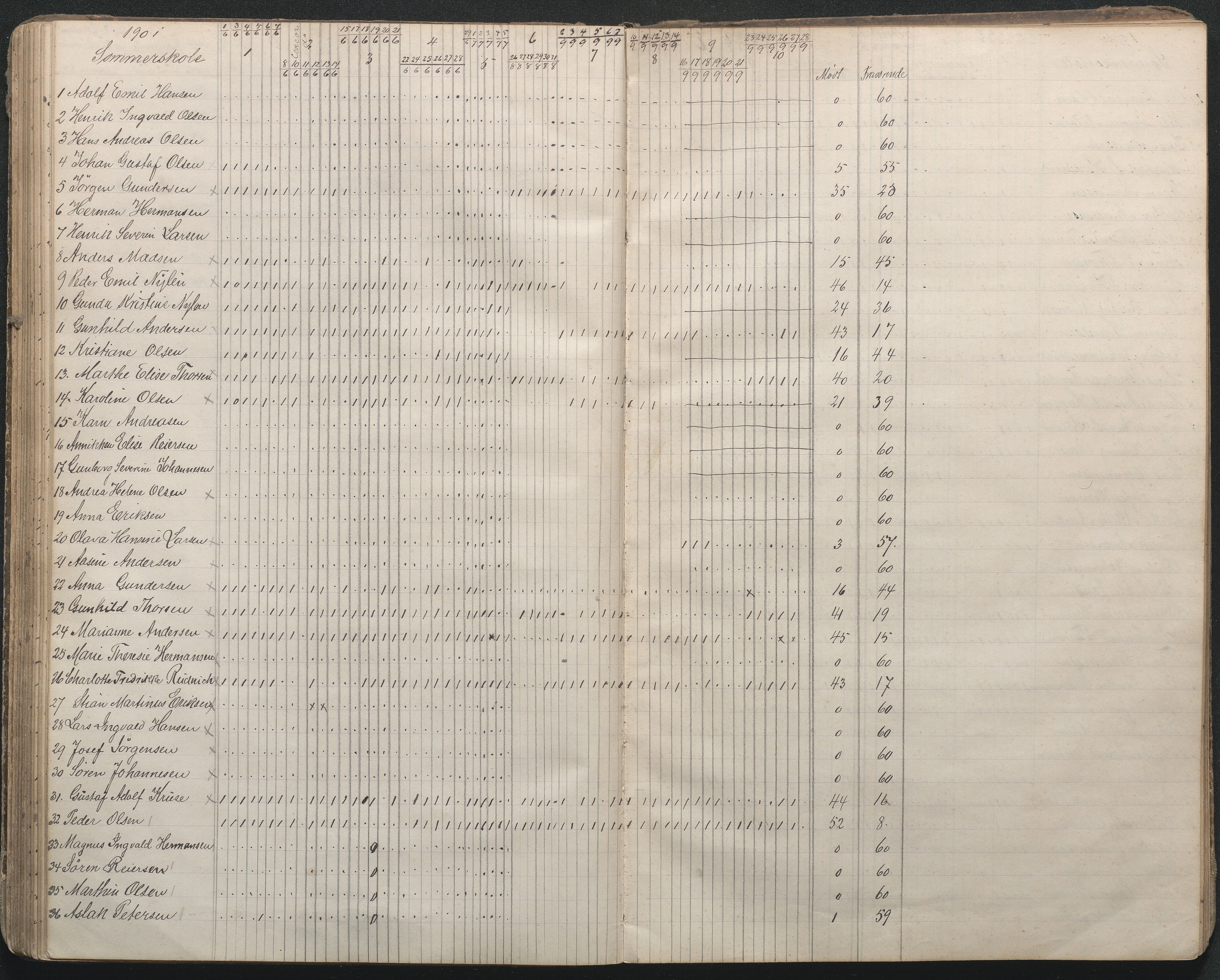 Næs Jernverk faste skole, AAMA/DA-1086/F/F01/L0005: Nr.5 Dagbok, 1892-1905