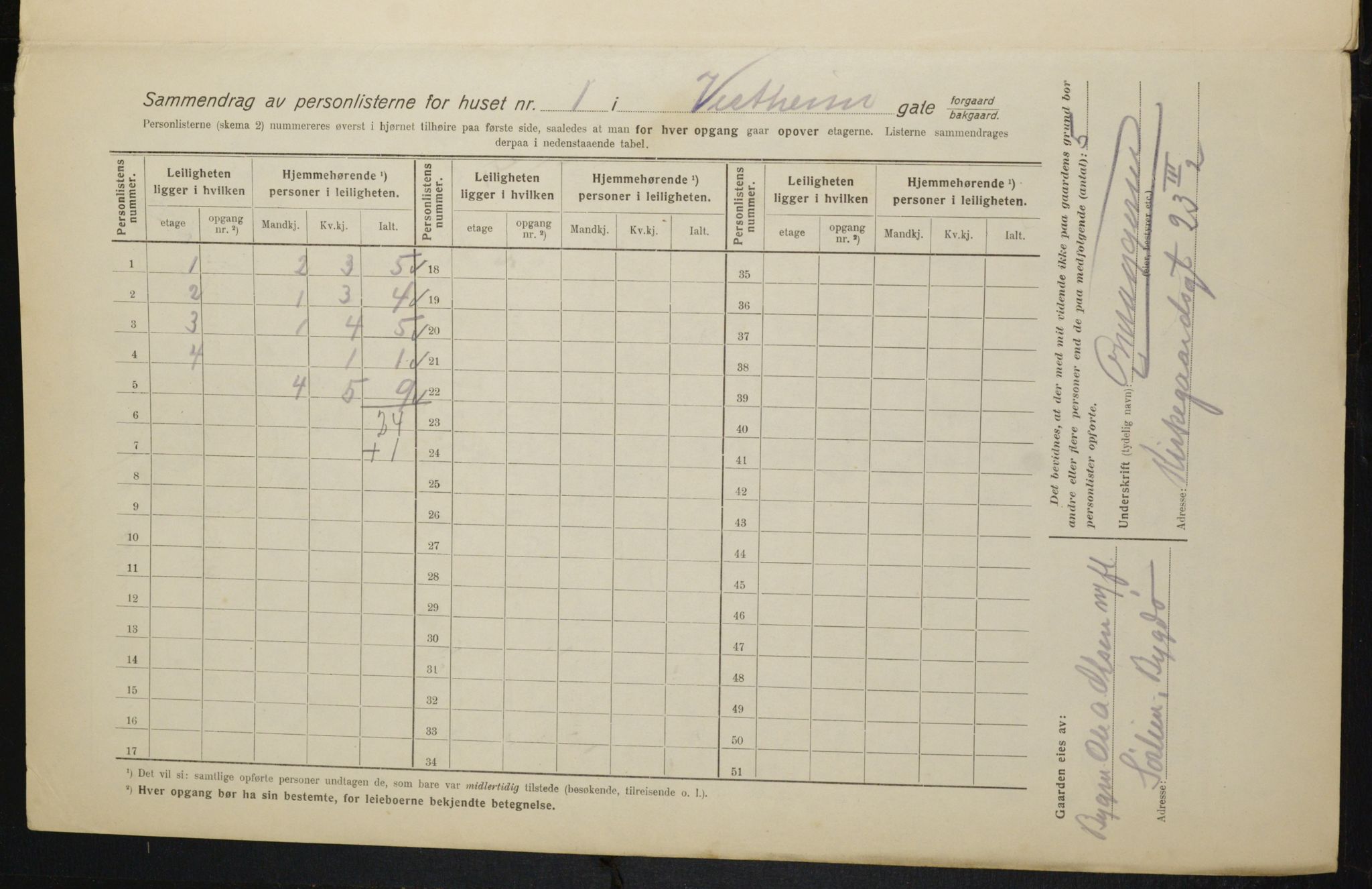 OBA, Kommunal folketelling 1.2.1916 for Kristiania, 1916, s. 126163