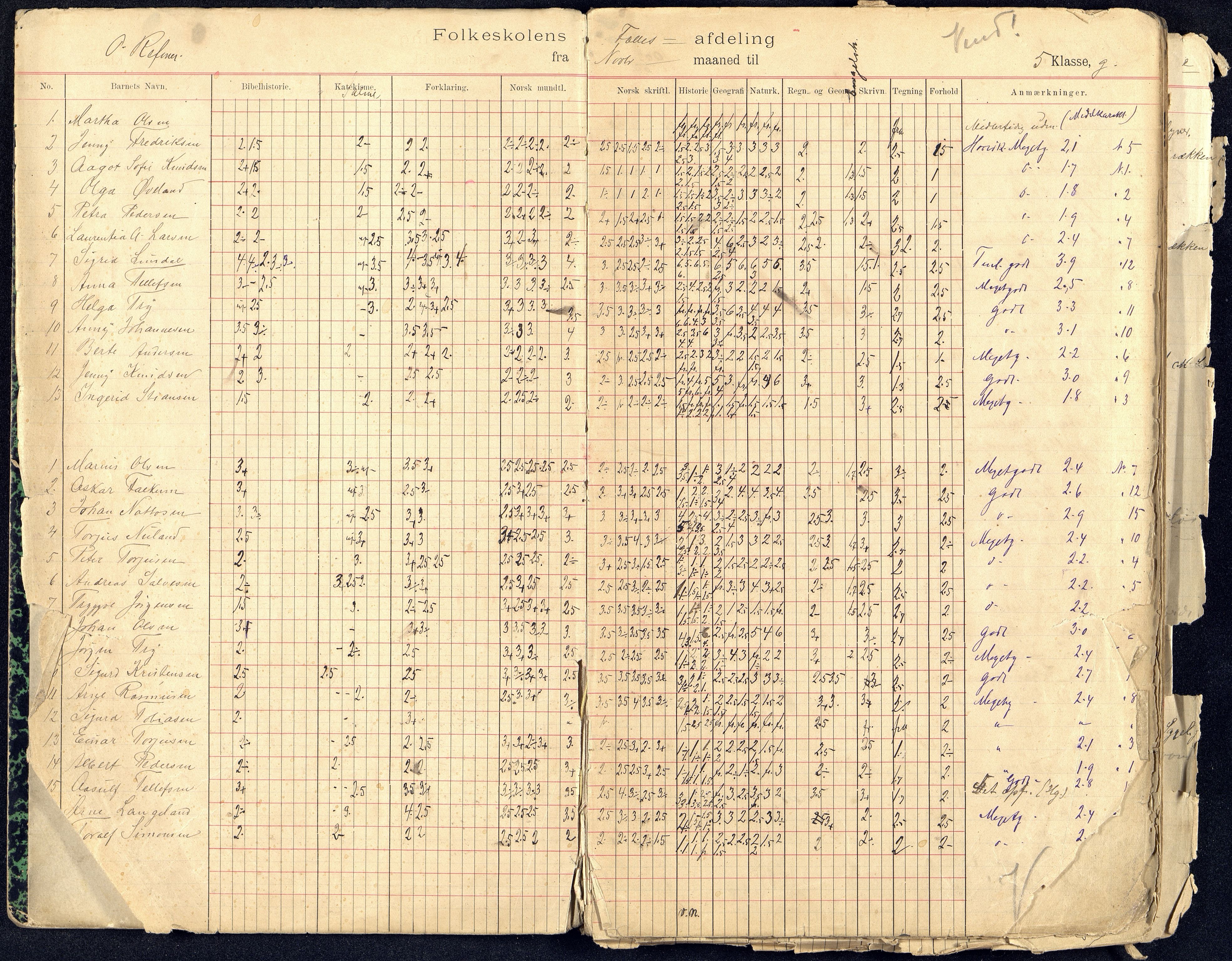 Kristiansand By - Kongensgate Skole, ARKSOR/1001KG560/G/Gb/L0004/0001: Karakterprotokoller / Karakterprotokoll, 1903-1907