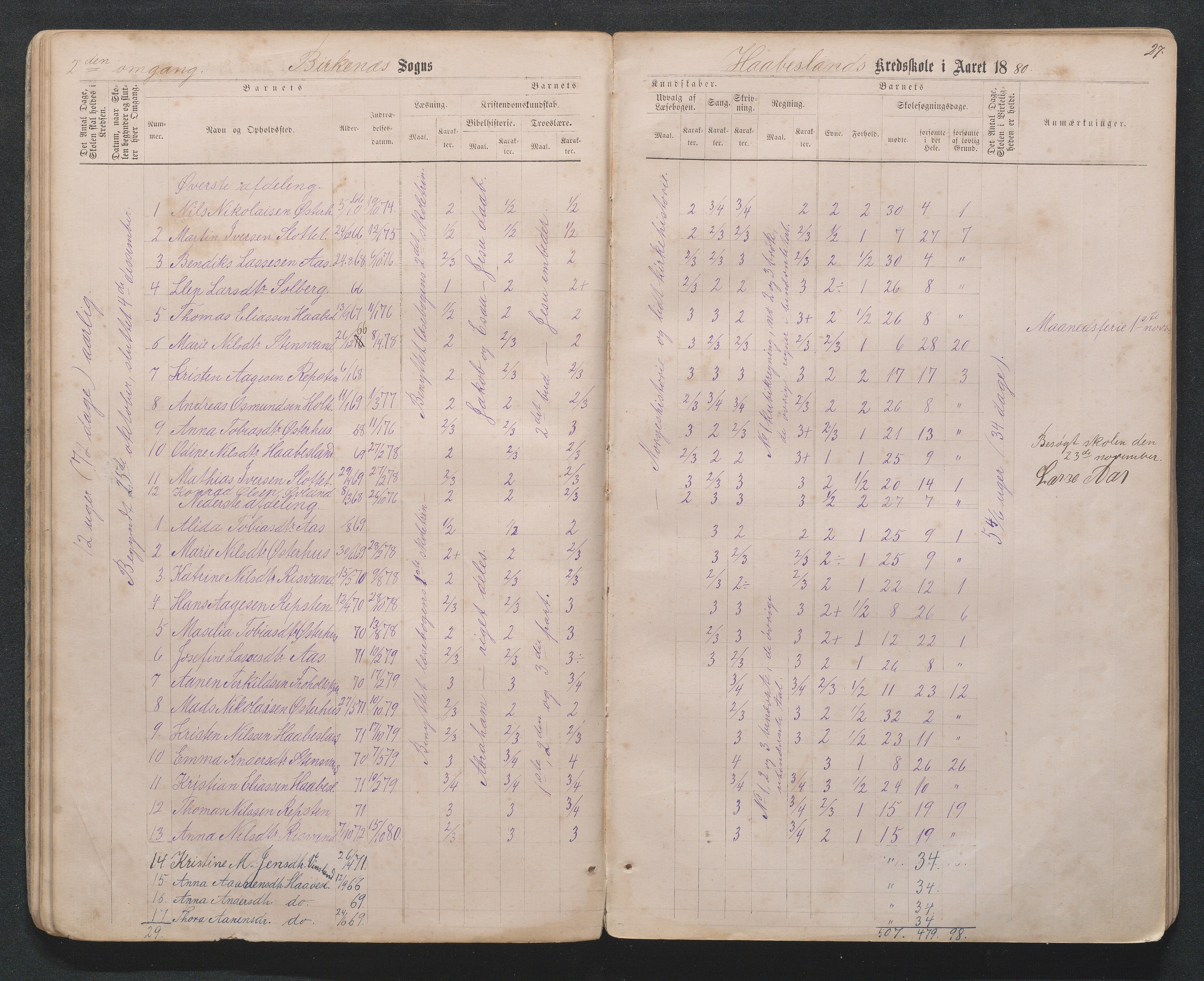 Birkenes kommune, Håbesland, Holte og Rislå skolekretser frem til 1991, AAKS/KA0928-550c_91/F02/L0001: Skoleprotokoll Håbesland, Holte og Rislå, 1868-1887, s. 27