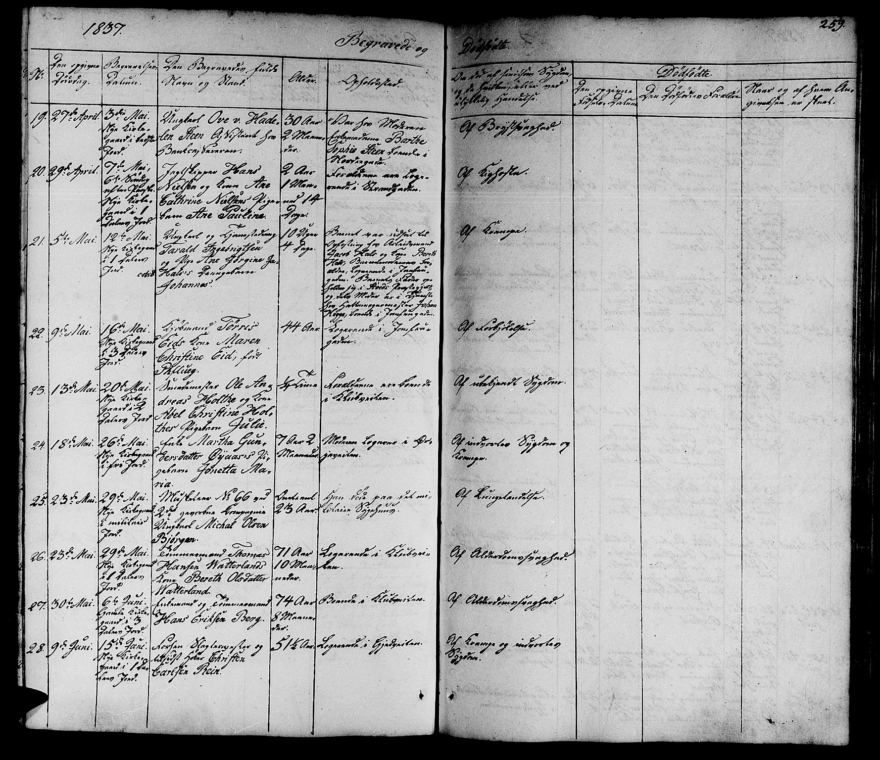 Ministerialprotokoller, klokkerbøker og fødselsregistre - Sør-Trøndelag, SAT/A-1456/602/L0136: Klokkerbok nr. 602C04, 1833-1845, s. 259