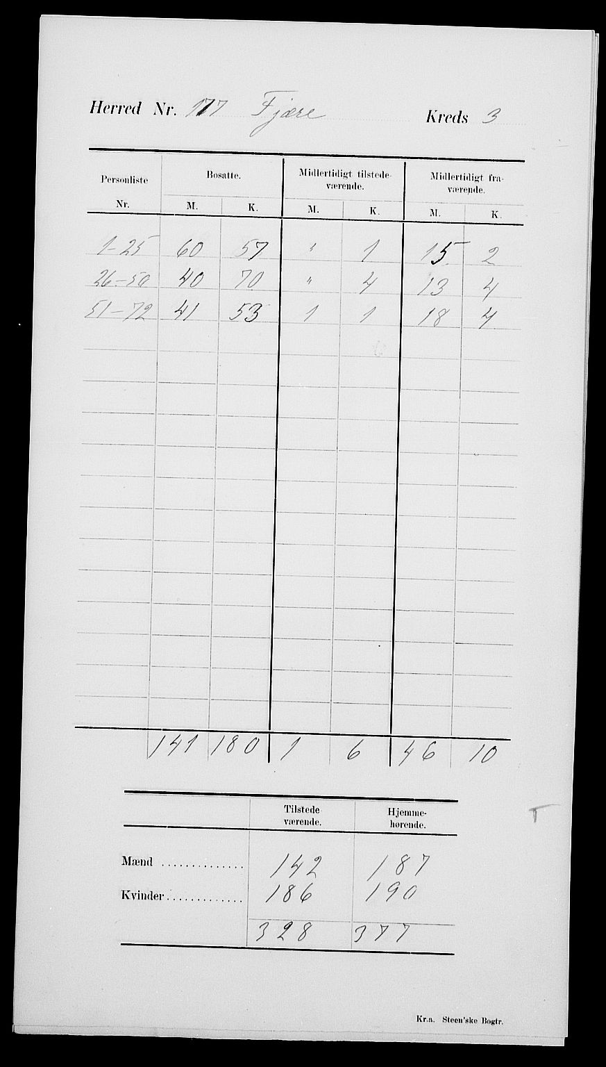 SAK, Folketelling 1900 for 0923 Fjære herred, 1900, s. 7