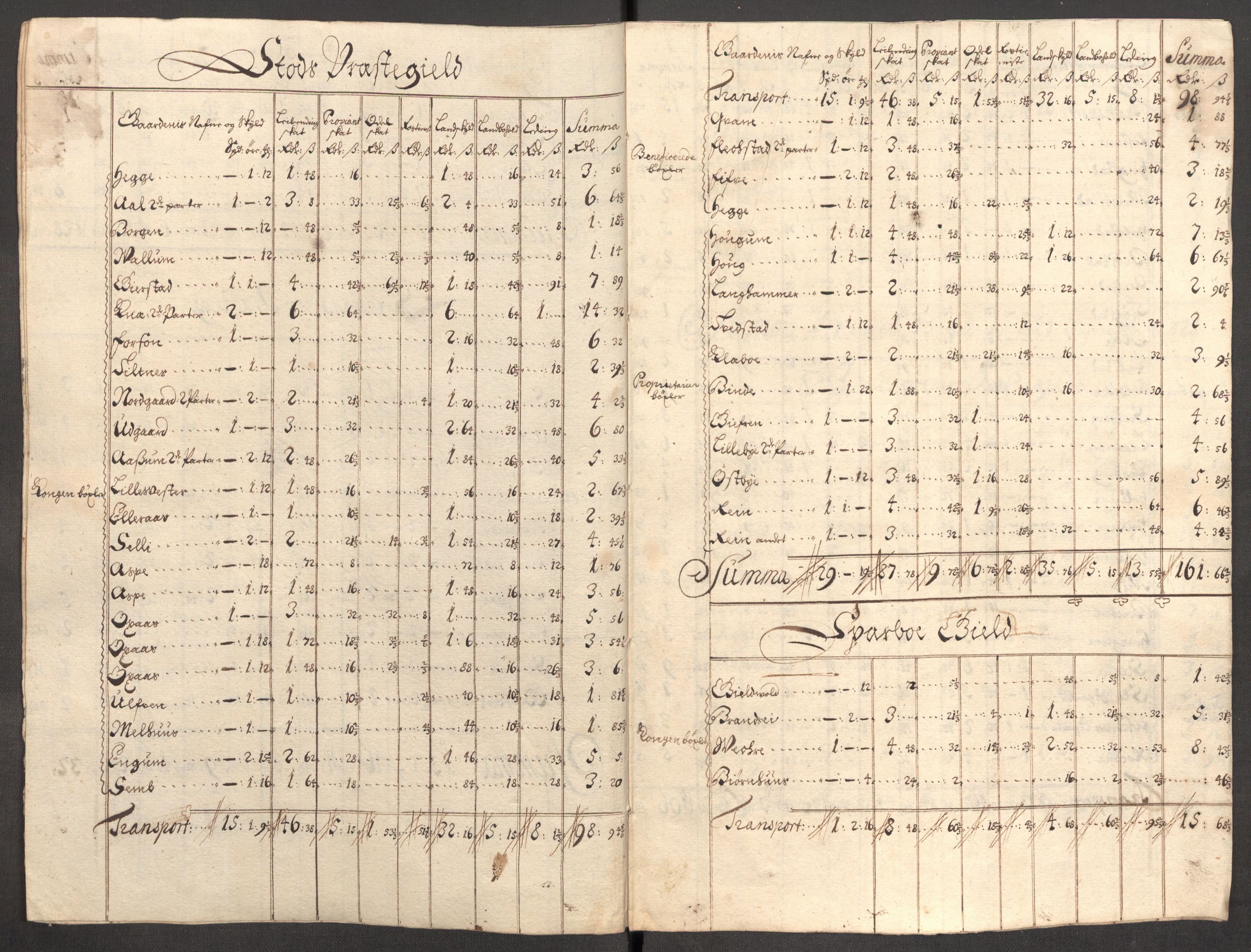 Rentekammeret inntil 1814, Reviderte regnskaper, Fogderegnskap, RA/EA-4092/R63/L4316: Fogderegnskap Inderøy, 1708, s. 248