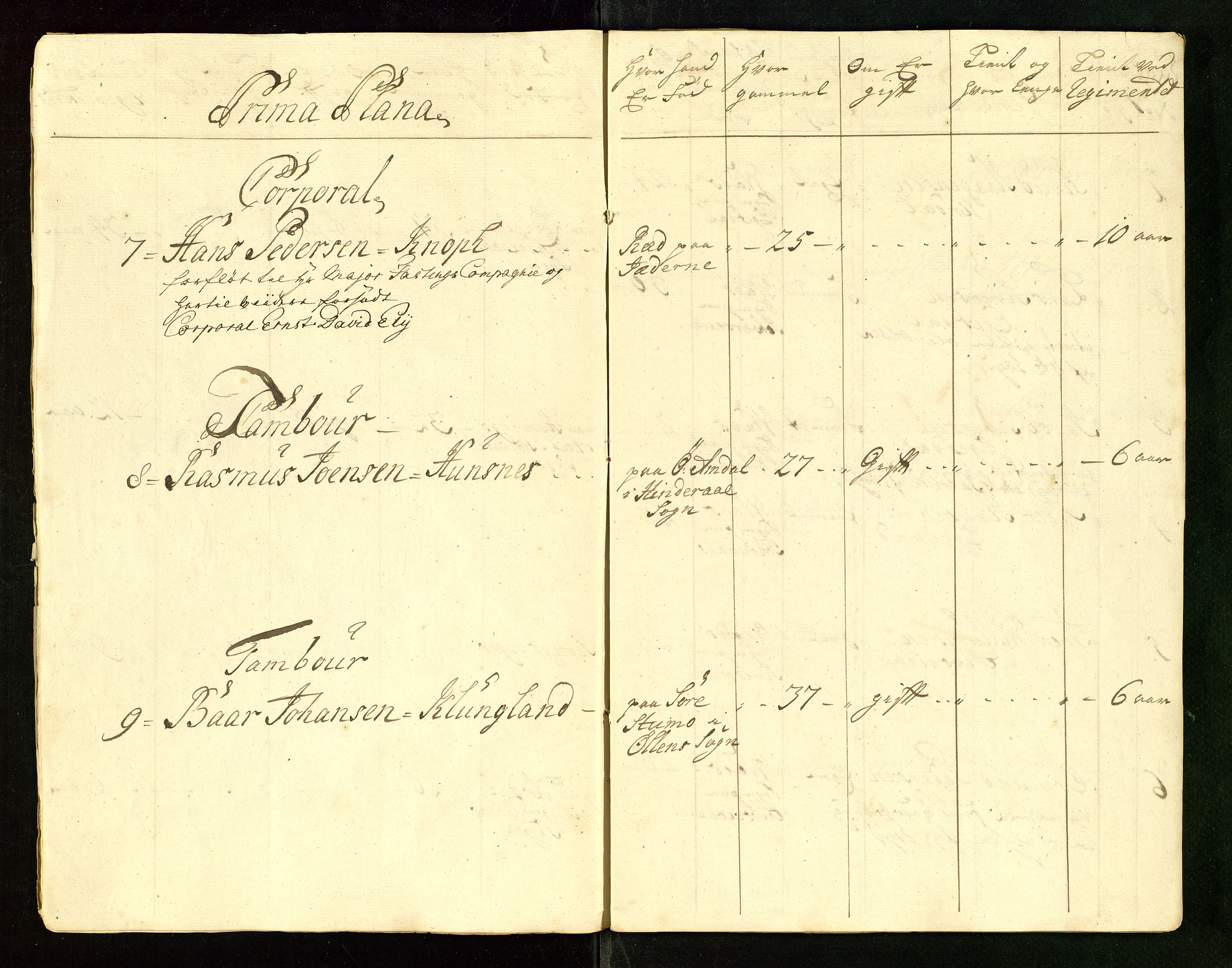 Fylkesmannen i Rogaland, AV/SAST-A-101928/99/3/325/325CA/L0015: MILITÆRE MANNTALL/LEGDSRULLER: RYFYLKE, JÆREN OG DALANE FOGDERI, 2.WESTERLENSKE REGIMENT, LENSMANNSMANNTALL JÆREN, 1754-1759