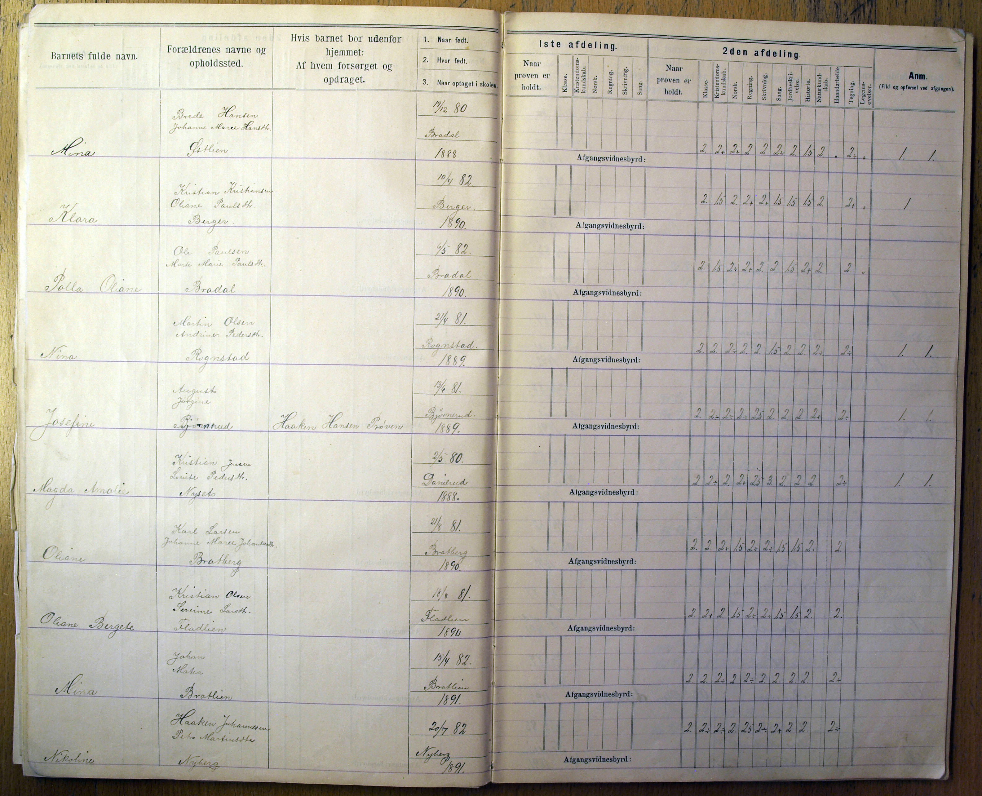 Vestre Toten kommunearkiv*, KVT/-/-/-: Protokoll for årsprøver og avgangsvitnesbyrd, Veståsen krets i Vestre Toten skolekommune, 1895-1926