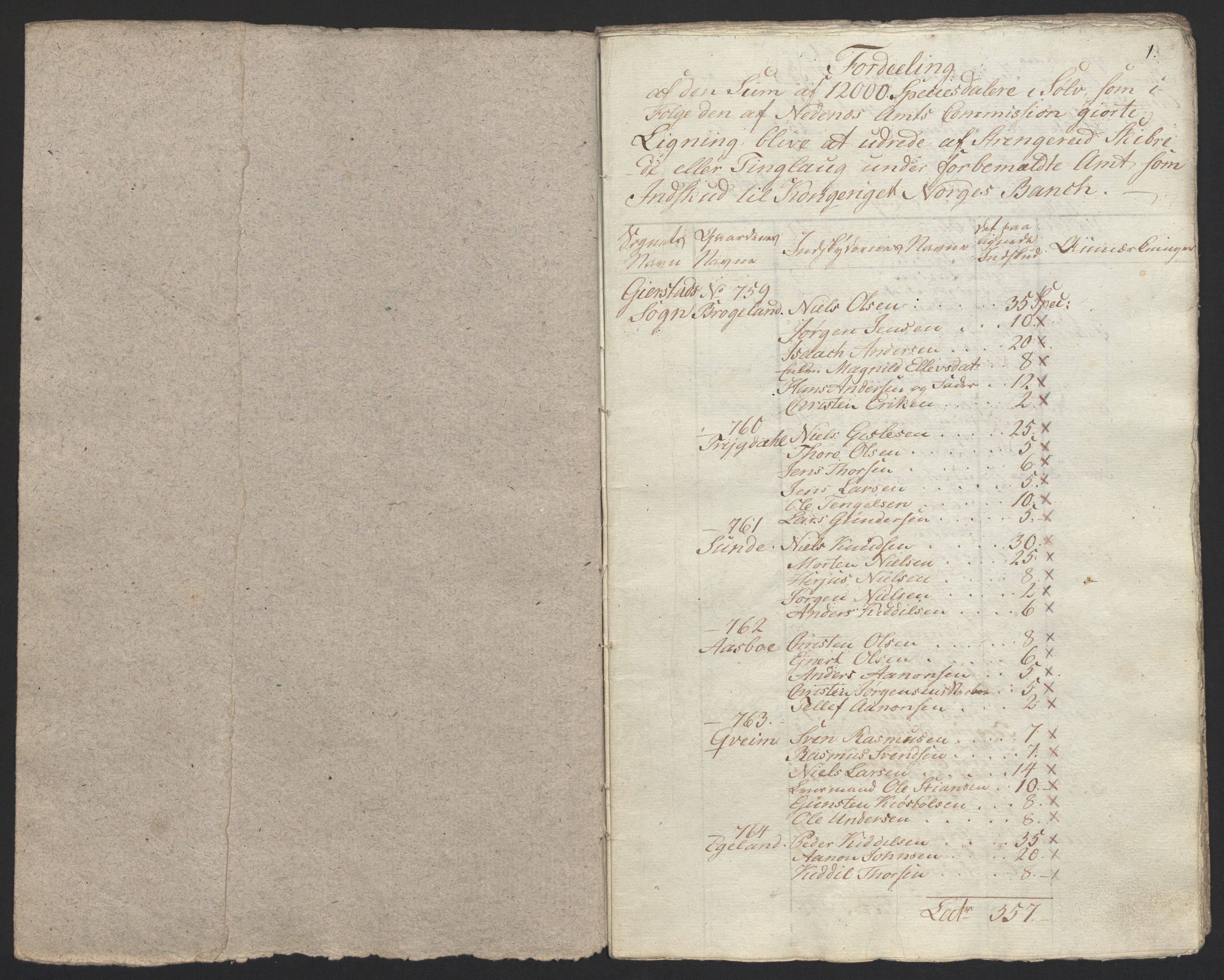 Sølvskatten 1816, NOBA/SOLVSKATTEN/A/L0028: Bind 30: Nedenes fogderi, 1816-1817, s. 26