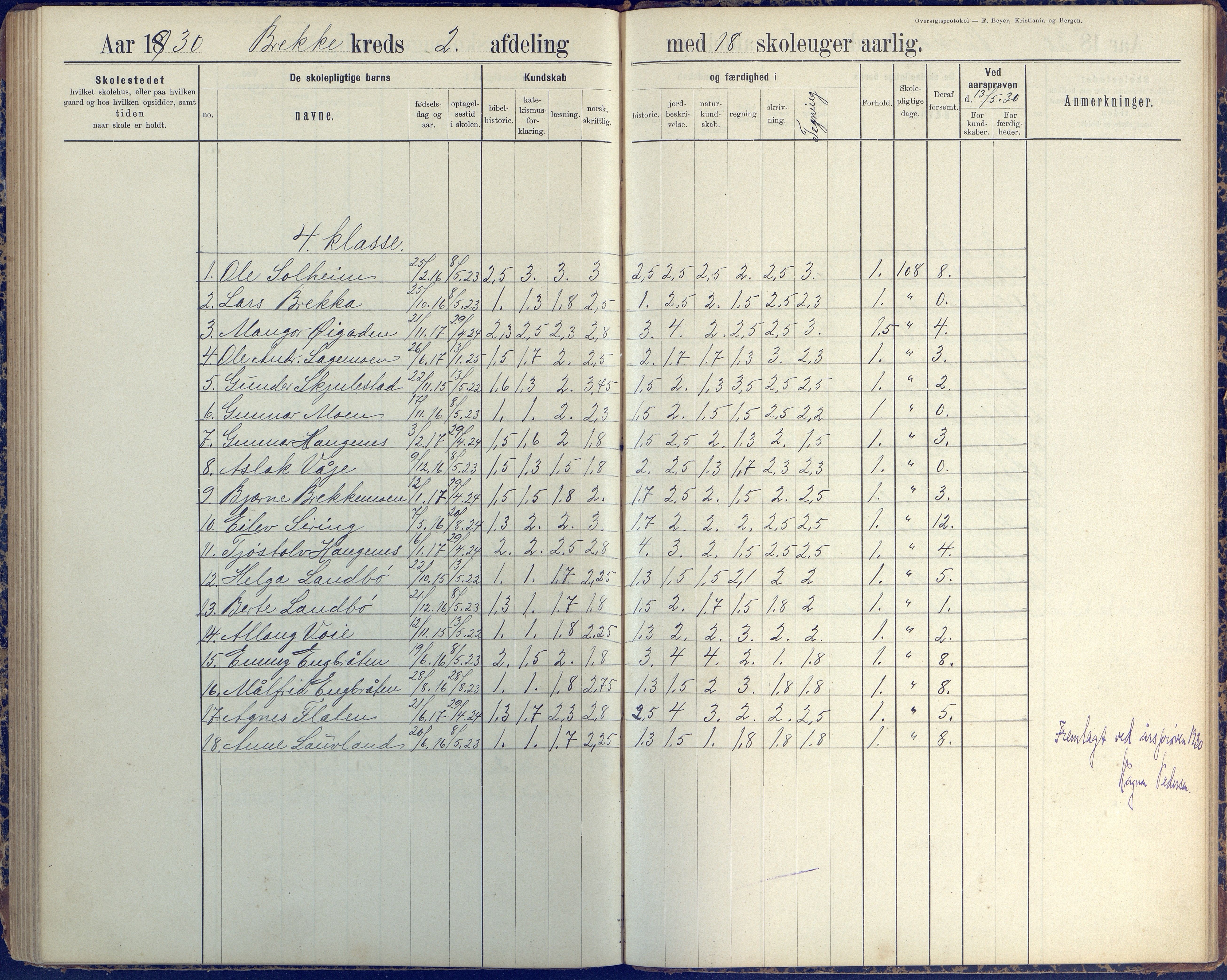 Austre Moland kommune, AAKS/KA0918-PK/09/09b/L0004: Skoleprotokoll, 1891-1945