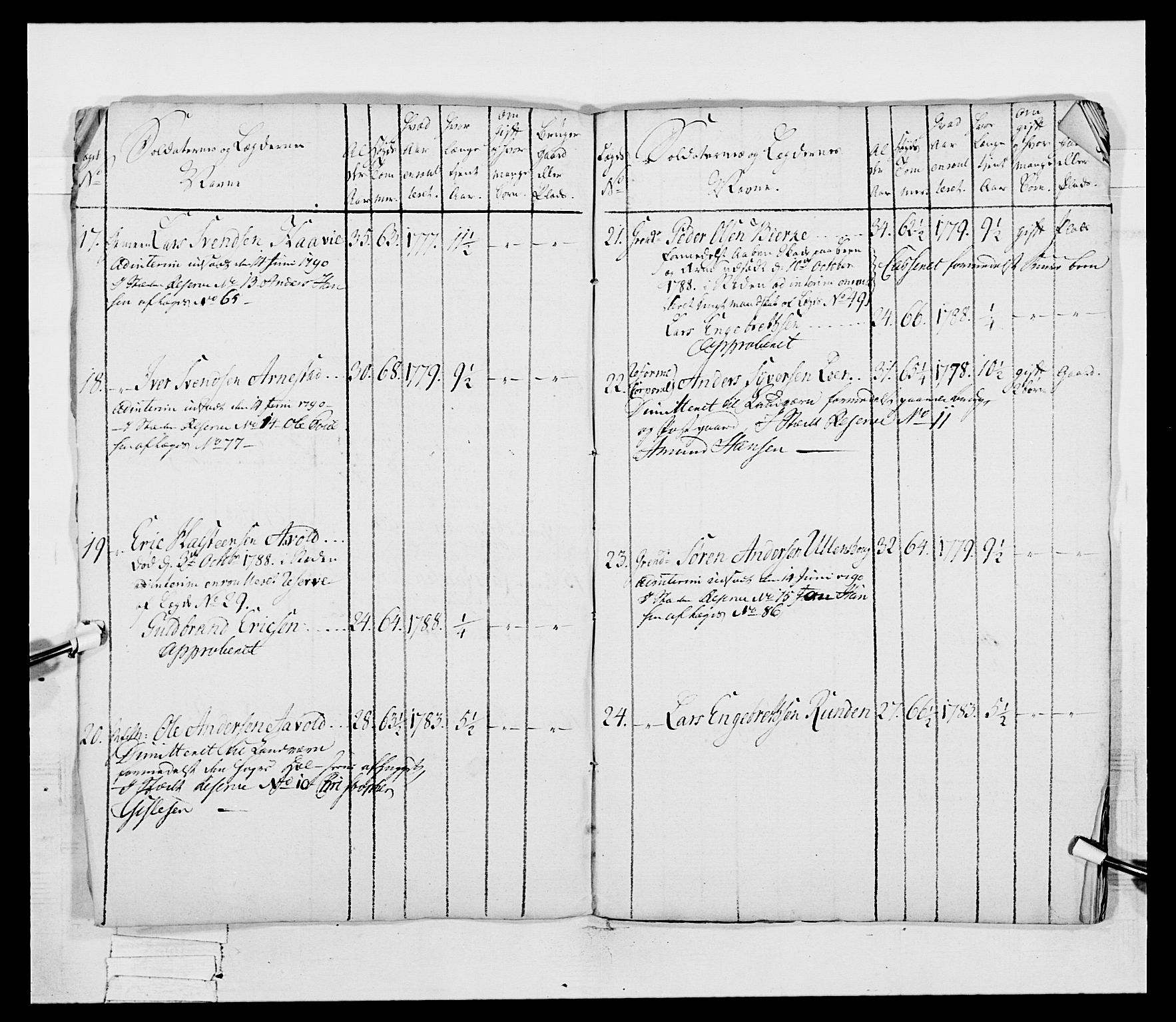 Generalitets- og kommissariatskollegiet, Det kongelige norske kommissariatskollegium, AV/RA-EA-5420/E/Eh/L0045: 2. Akershusiske nasjonale infanteriregiment, 1789, s. 697