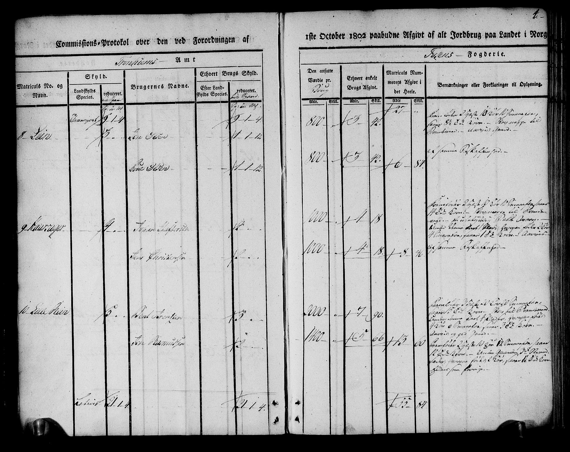 Rentekammeret inntil 1814, Realistisk ordnet avdeling, AV/RA-EA-4070/N/Ne/Nea/L0144: Fosen fogderi. Kommisjonsprotokoll, 1803, s. 4